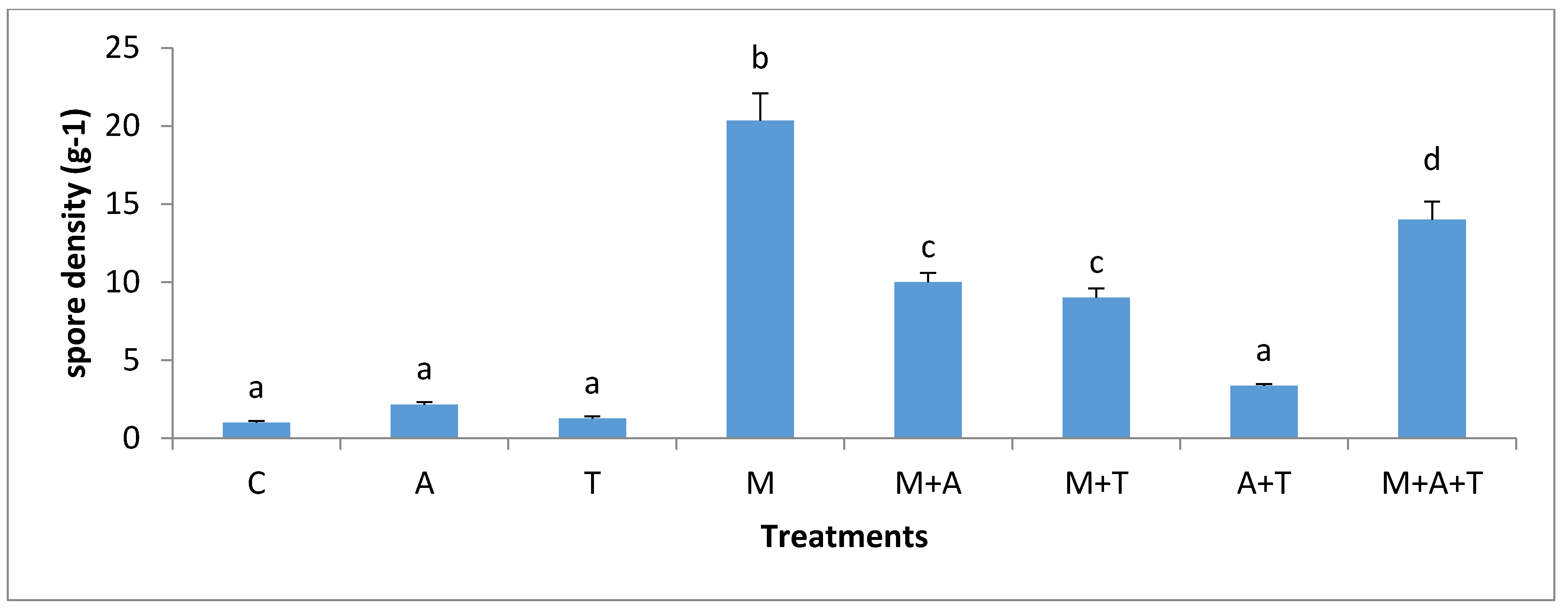 Plants 07 00063 g010 Plants 07 00063 g010