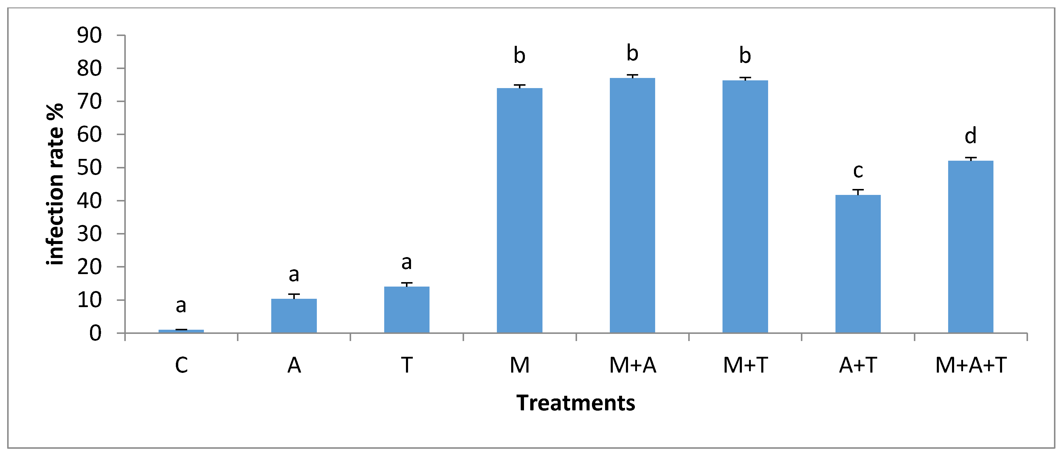 Plants 07 00063 g011 Plants 07 00063 g011