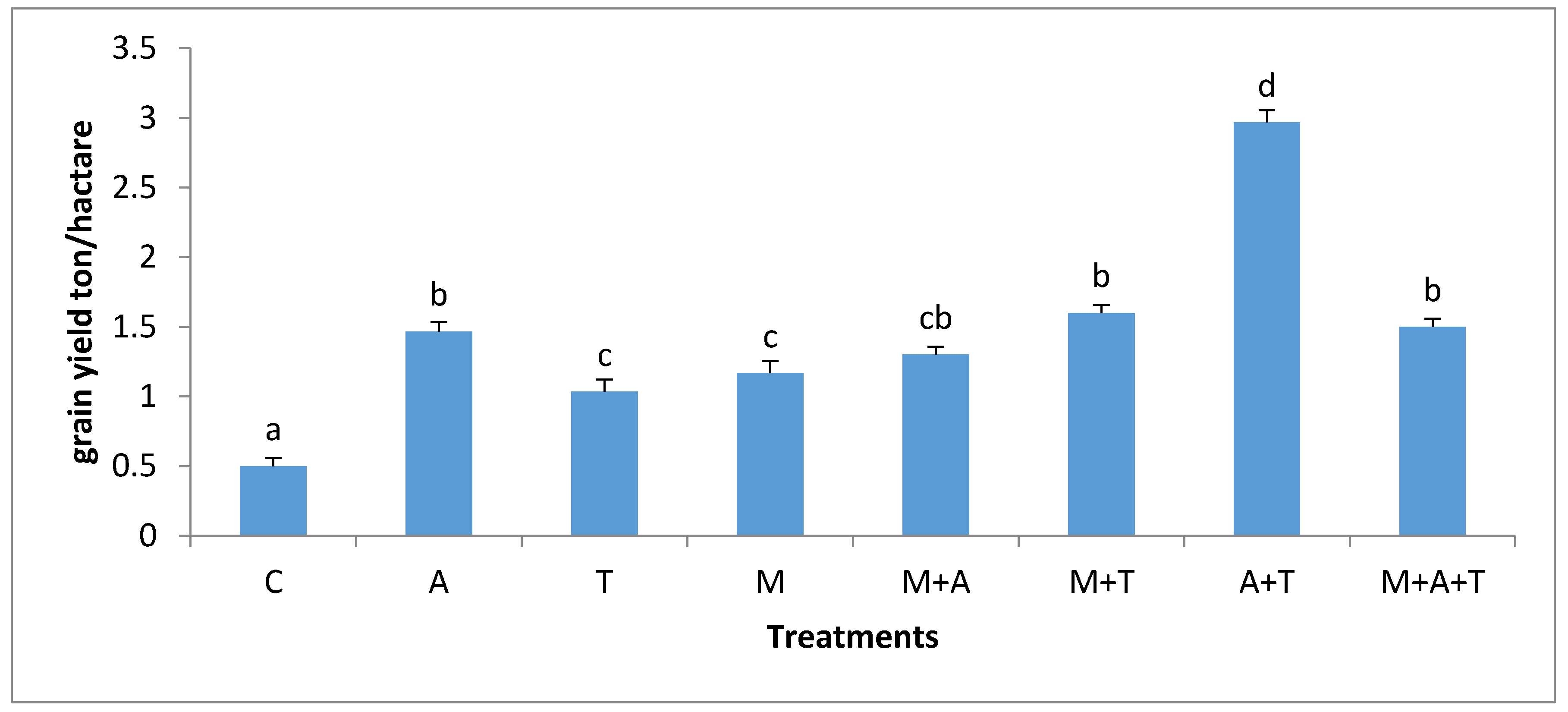 Plants 07 00063 g013 Plants 07 00063 g013