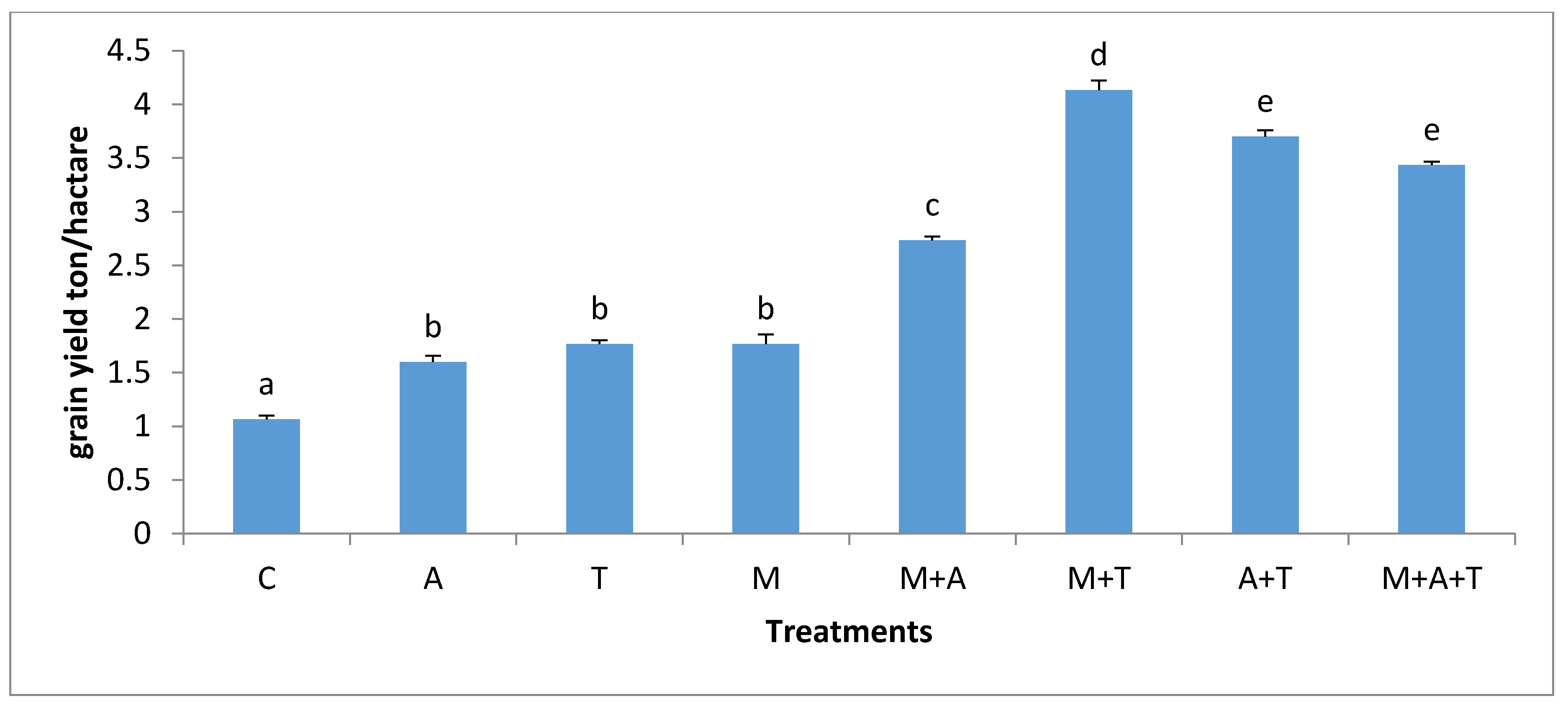Plants 07 00063 g014 Plants 07 00063 g014