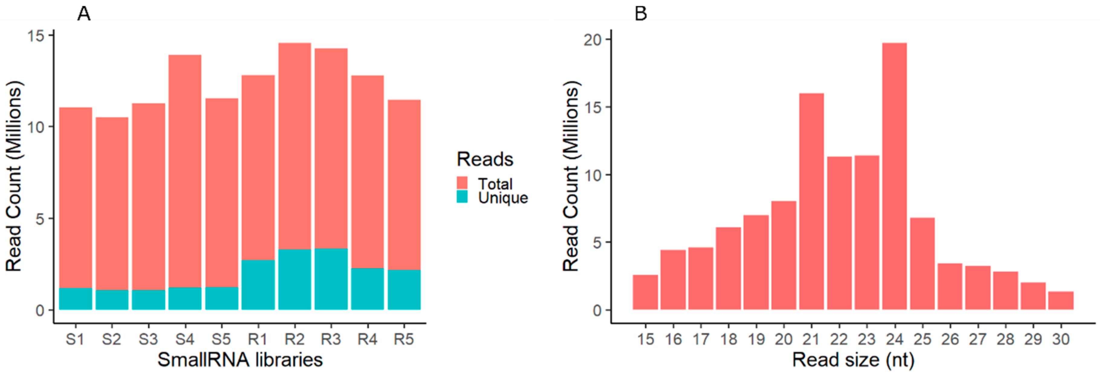 Plants 07 00068 g001