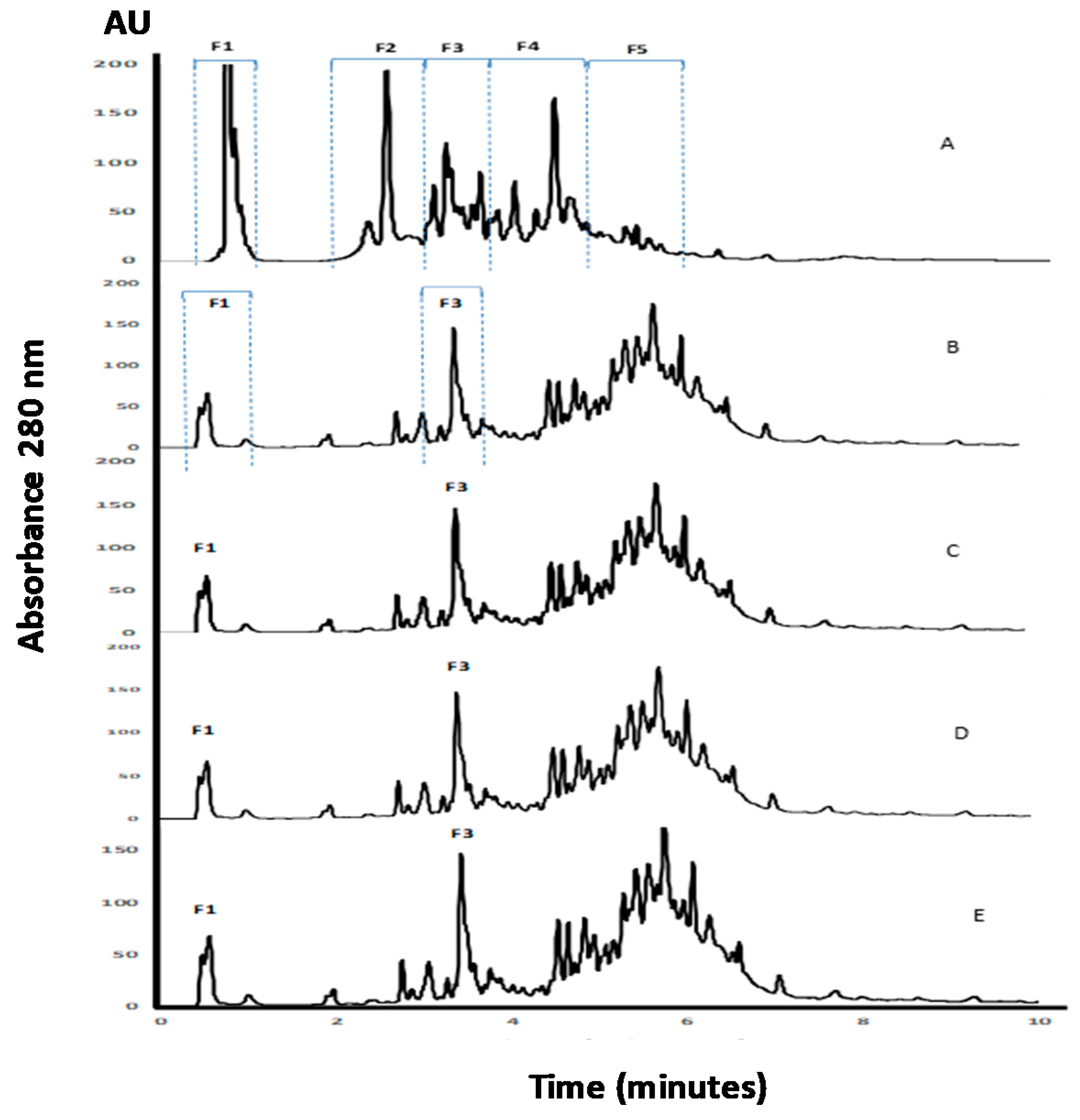 Plants 07 00069 g002 Plants 07 00069 g002