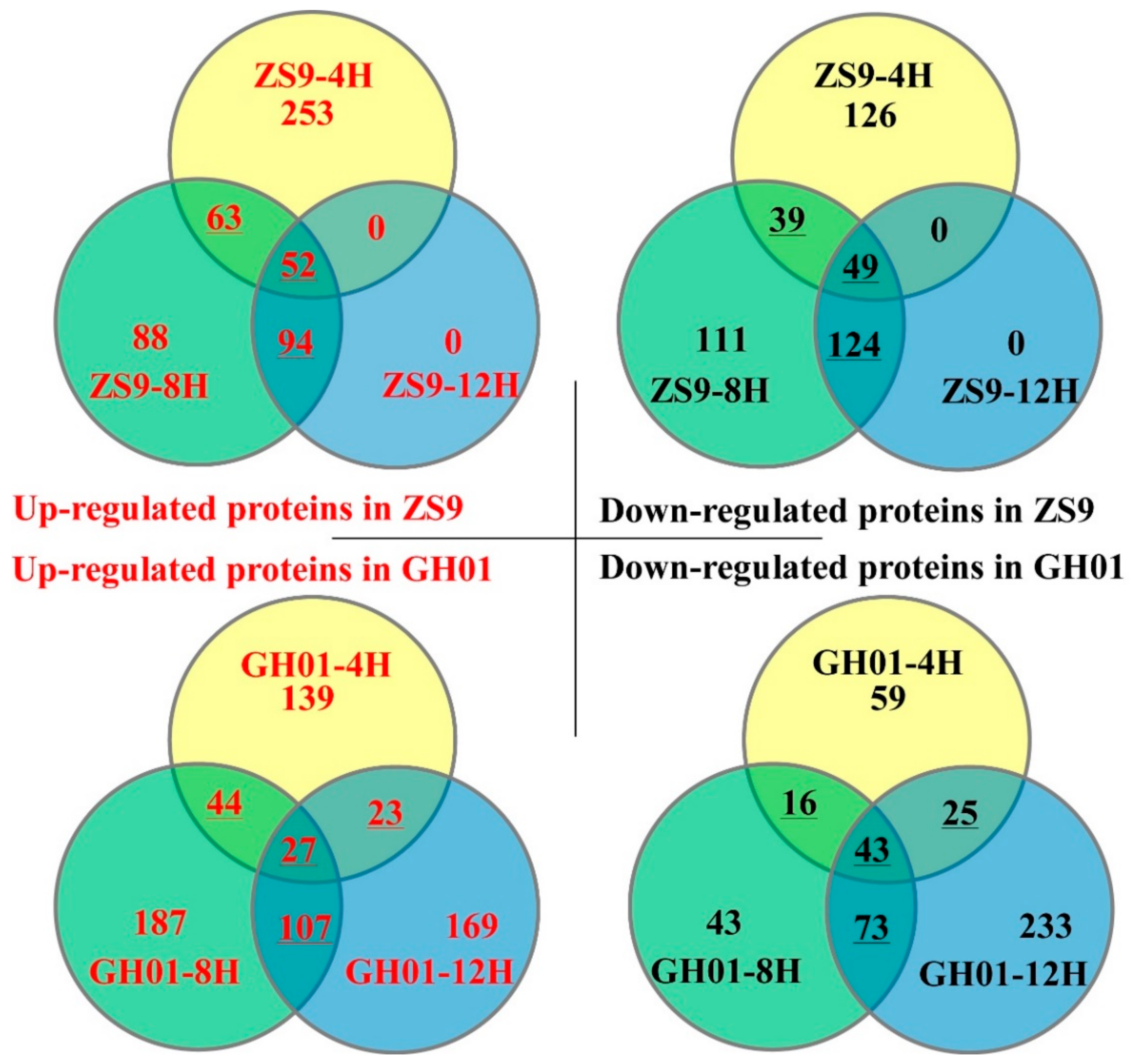 Plants 07 00071 g003 Plants 07 00071 g003