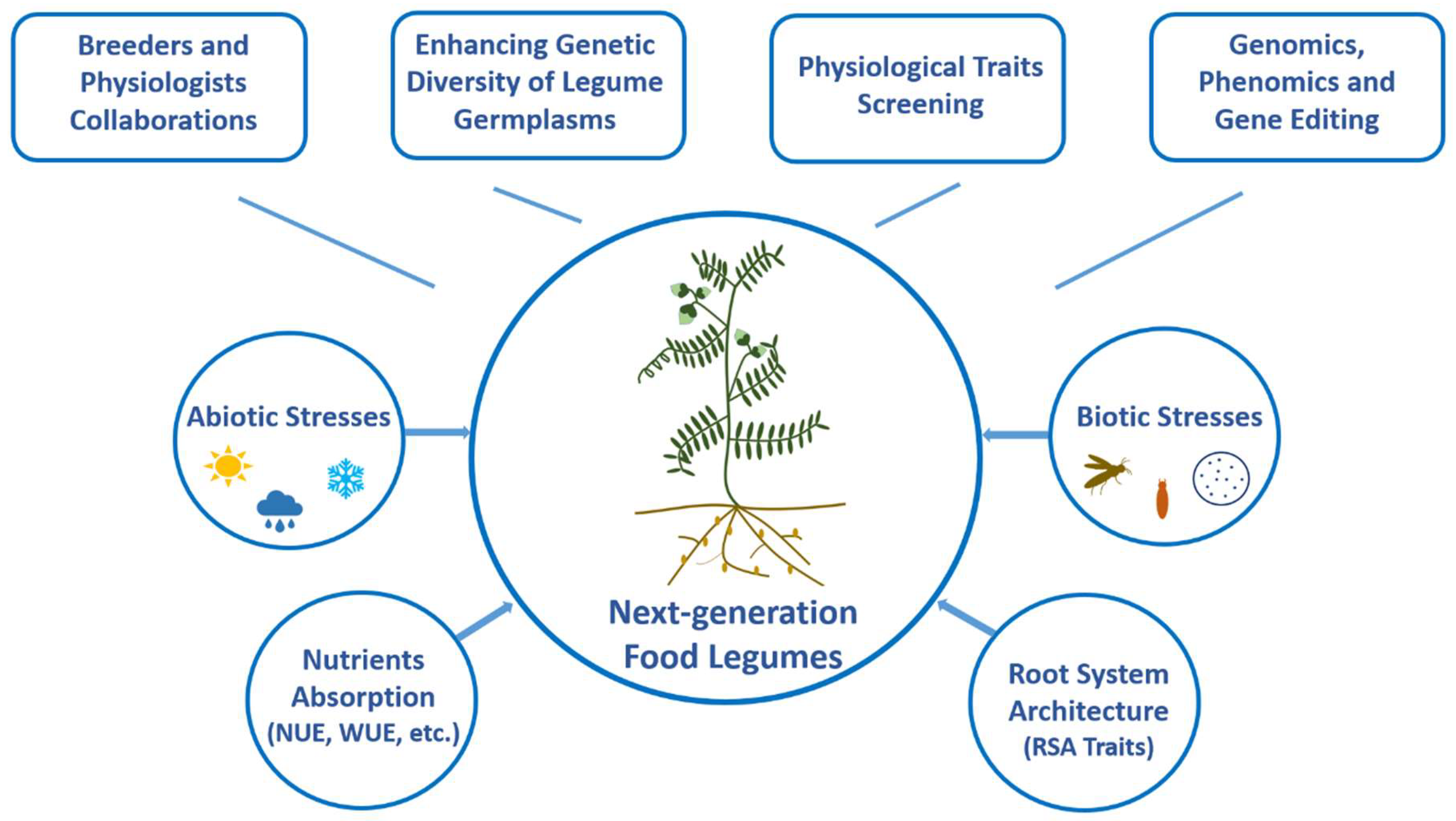 Plants 07 00072 g001 Plants 07 00072 g001