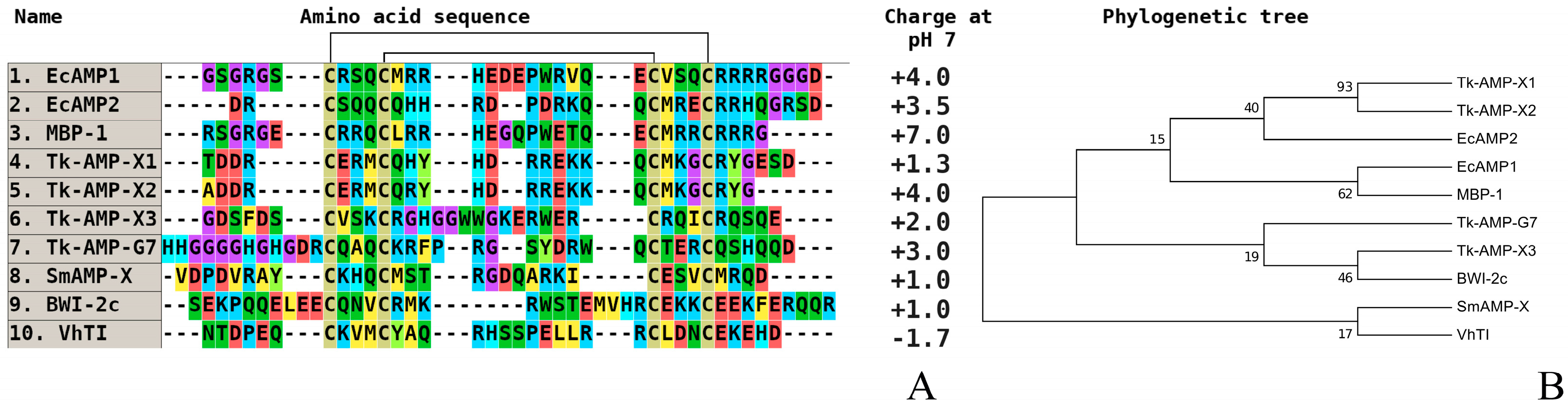 Plants 07 00074 g005