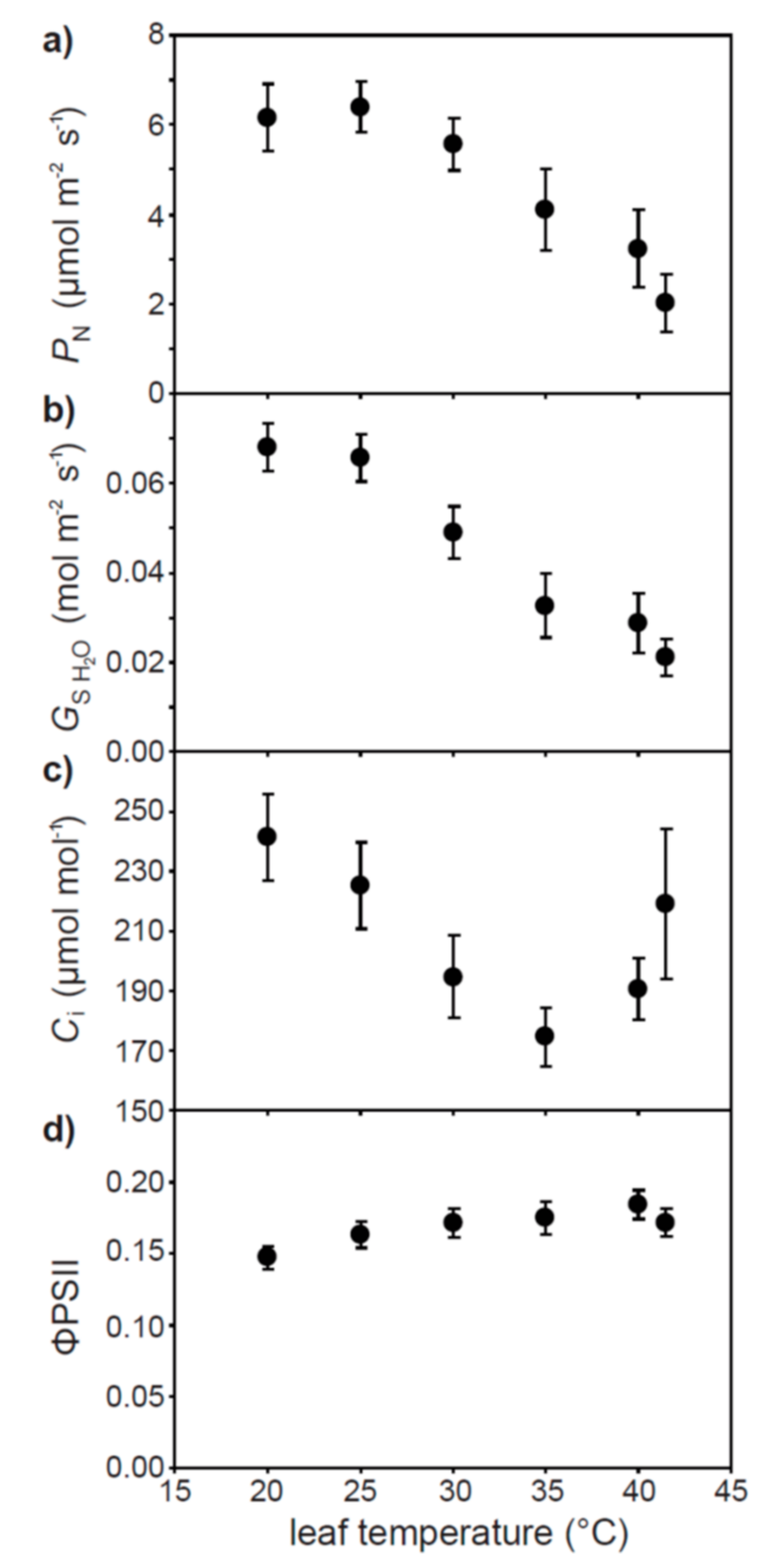 Plants 07 00076 g005