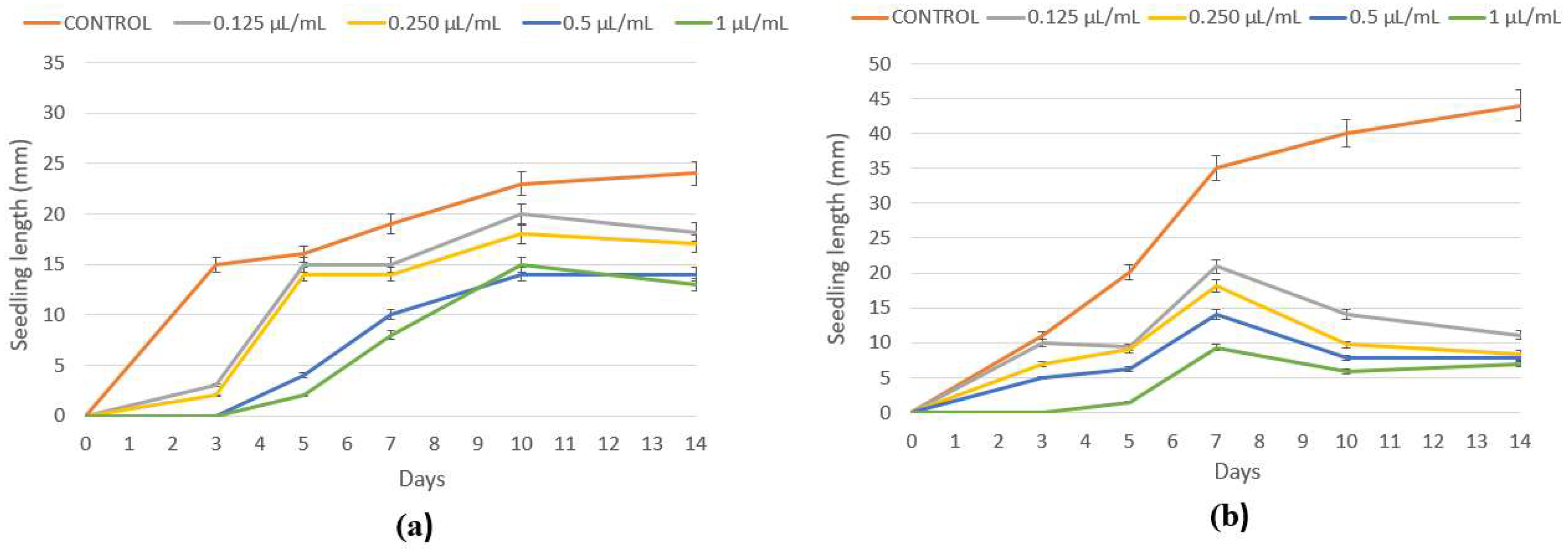 Plants 07 00079 g001