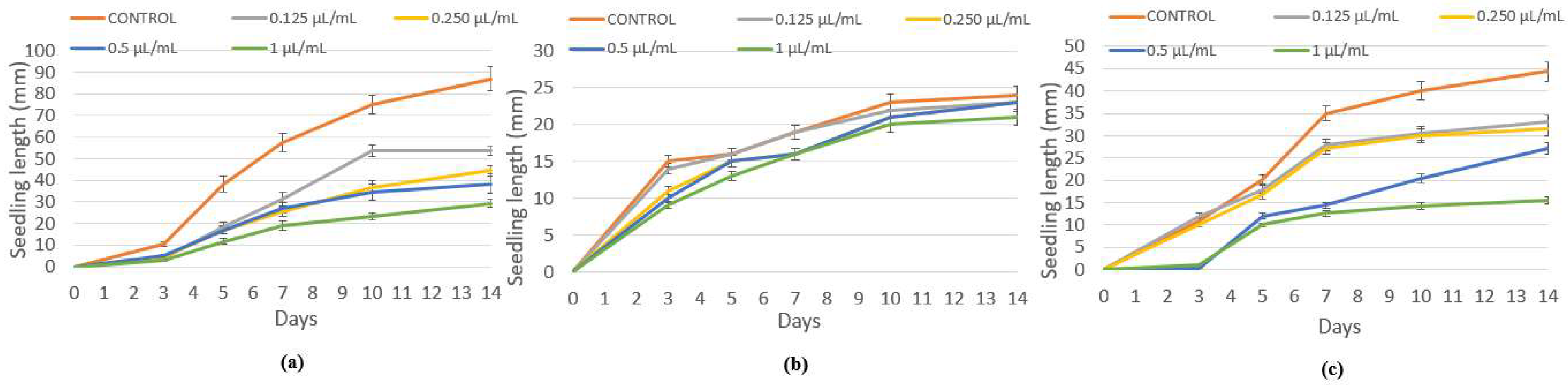 Plants 07 00079 g002