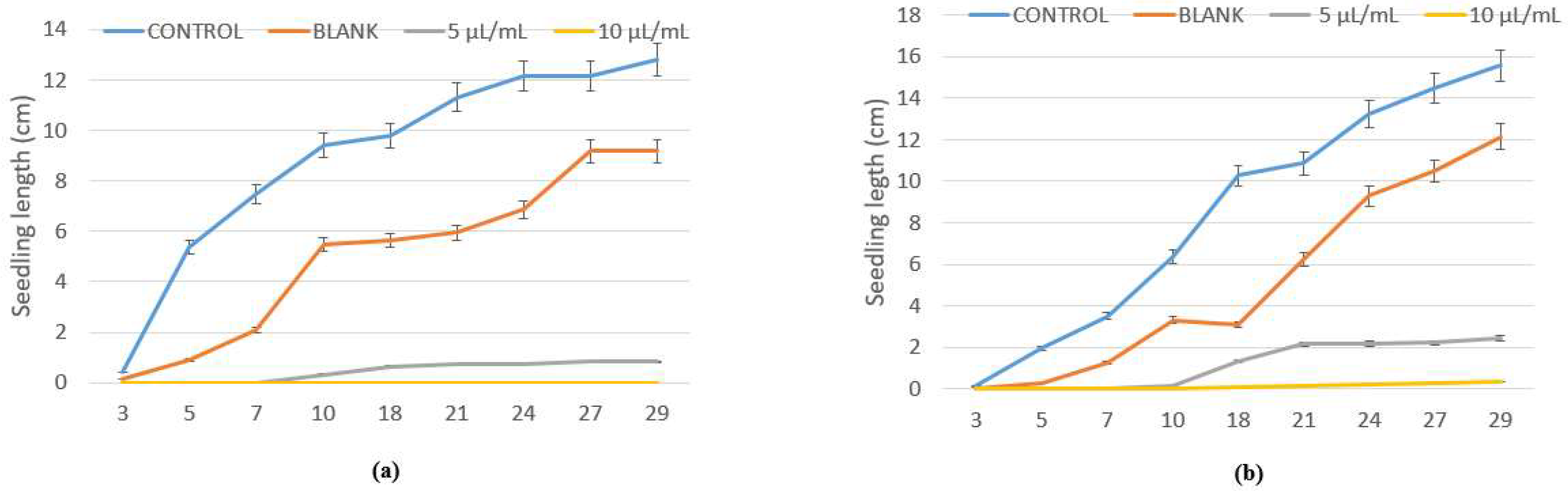 Plants 07 00079 g004