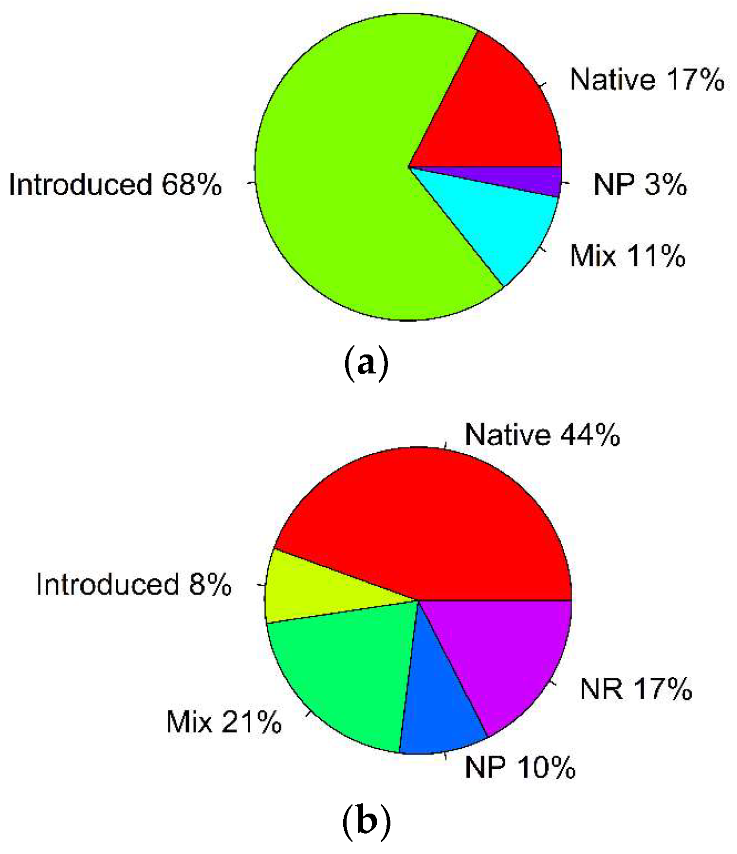 Plants 07 00083 g002 Plants 07 00083 g002