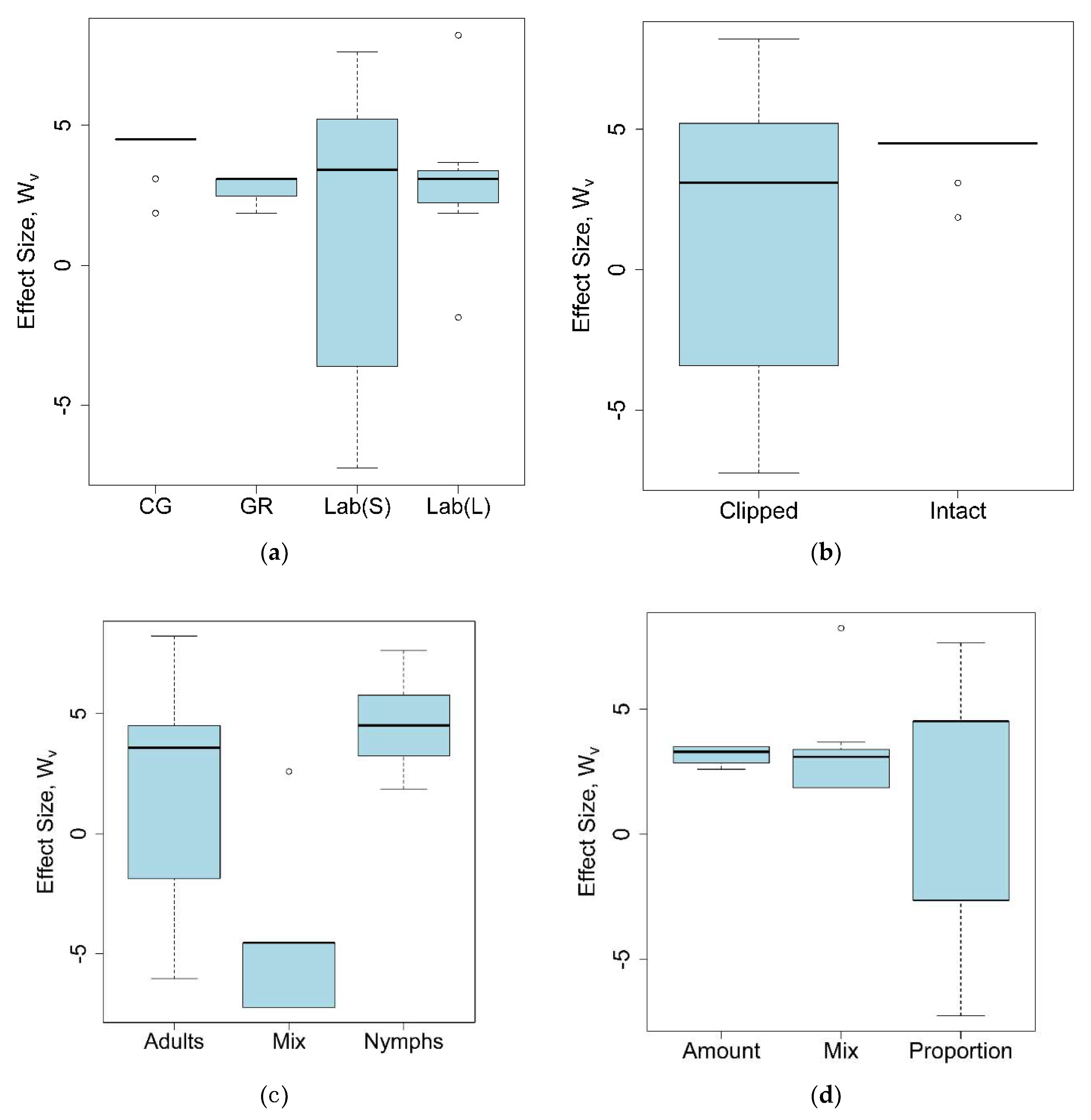 Plants 07 00083 g004 Plants 07 00083 g004