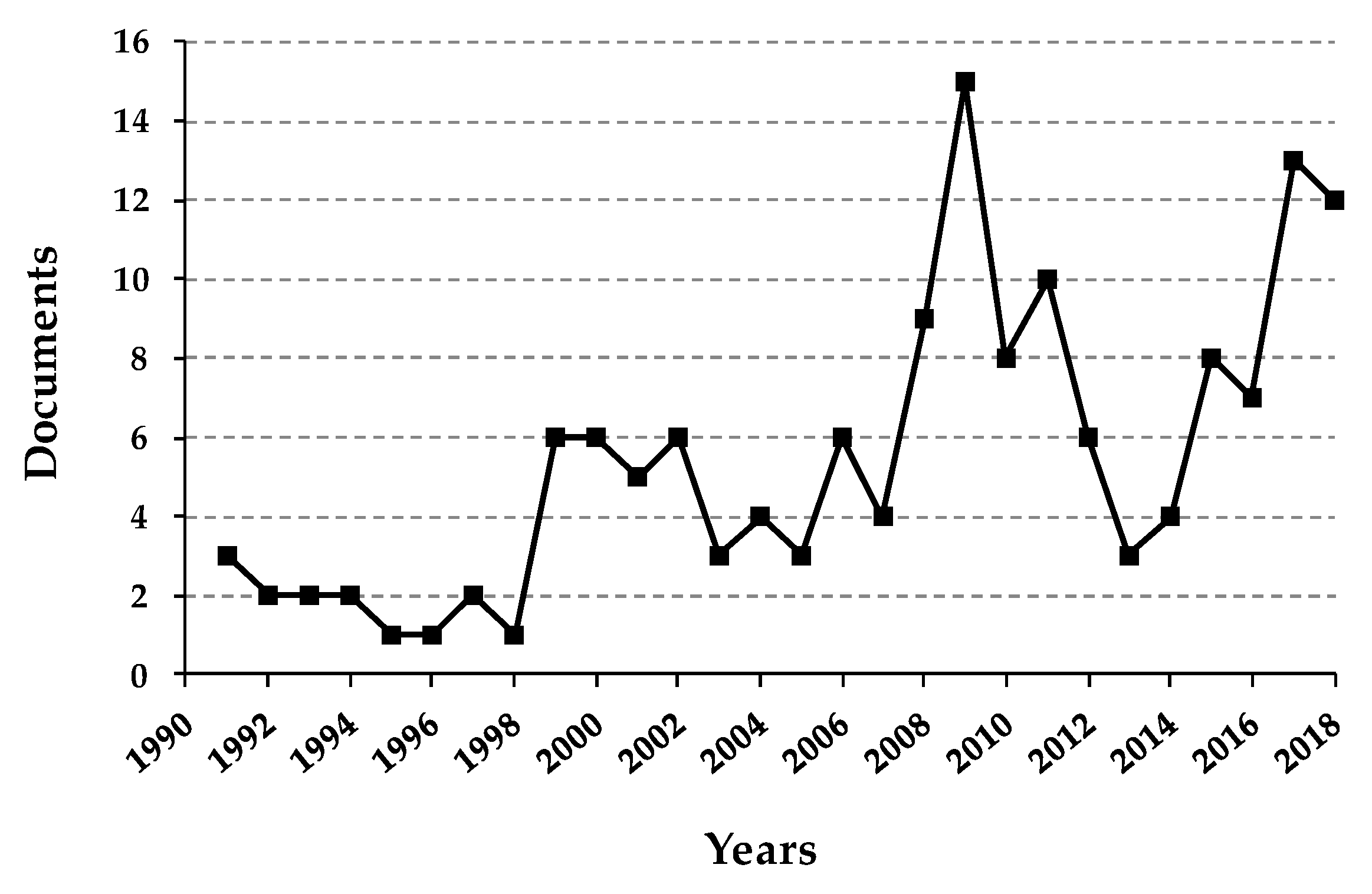 Plants 07 00092 g002