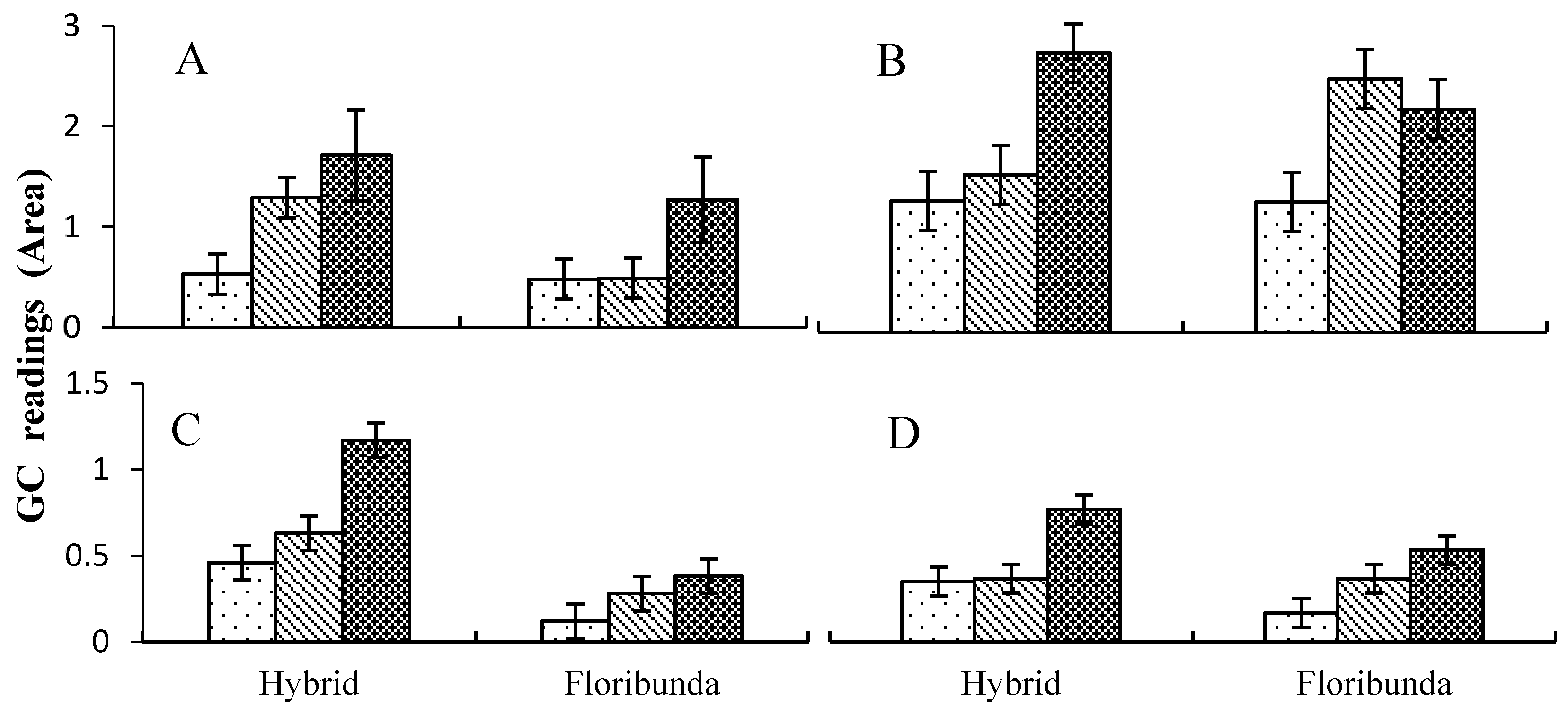 Plants 07 00095 g002