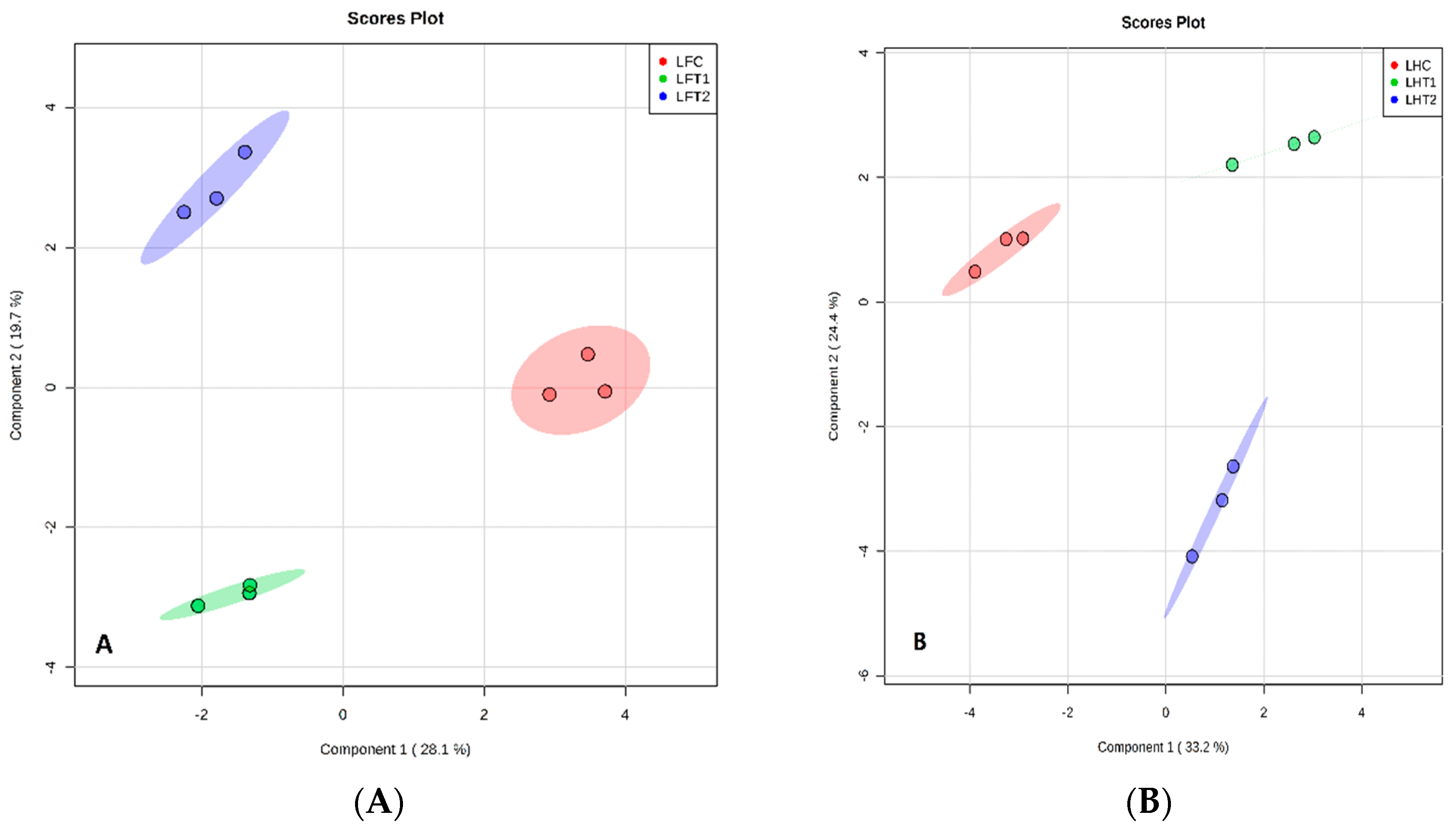 Plants 07 00095 g003