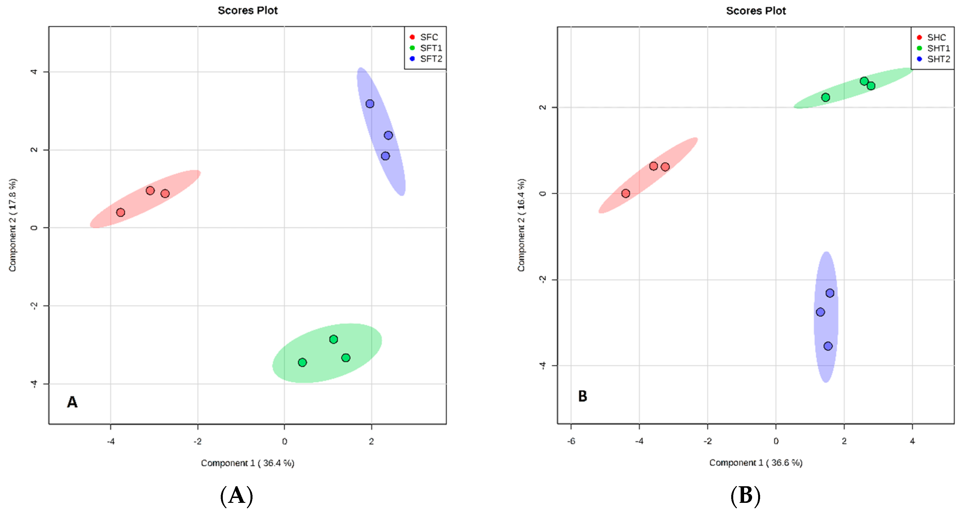 Plants 07 00095 g004