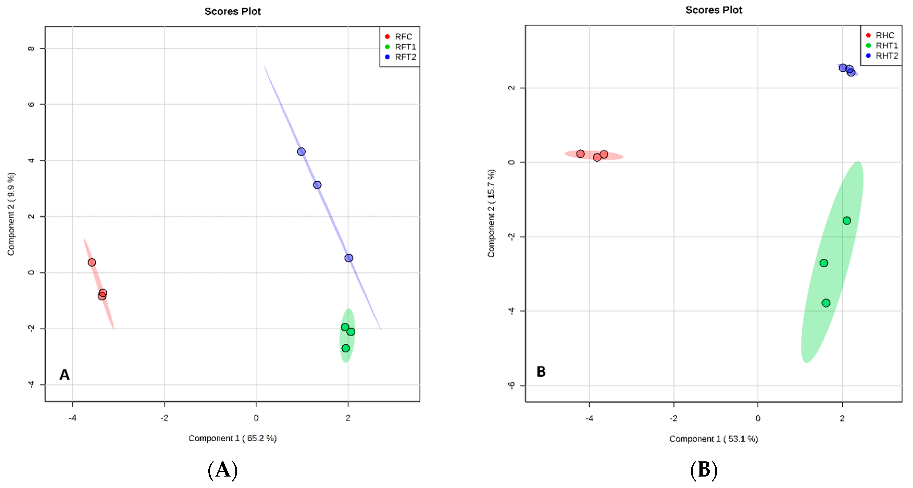 Plants 07 00095 g005