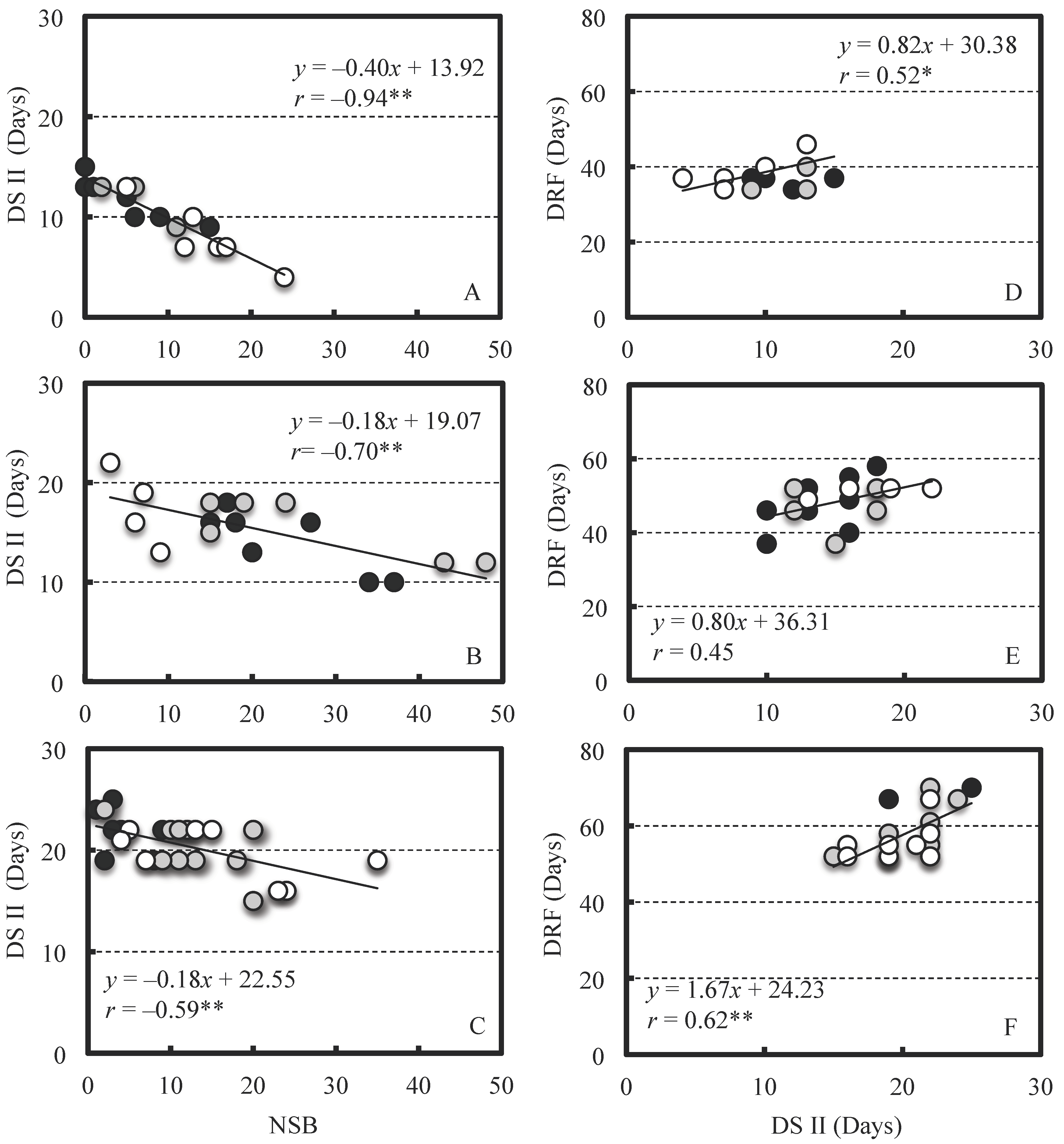 Plants 07 00096 g001 550