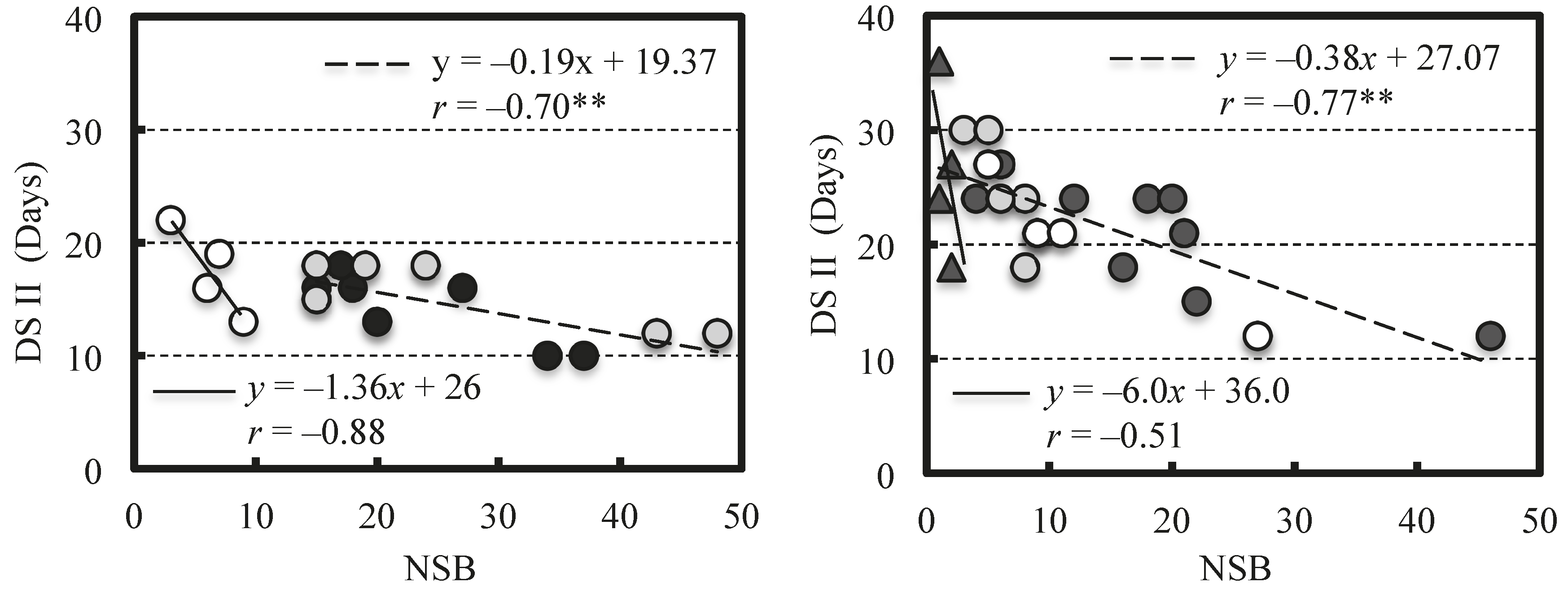 Plants 07 00096 g002 550