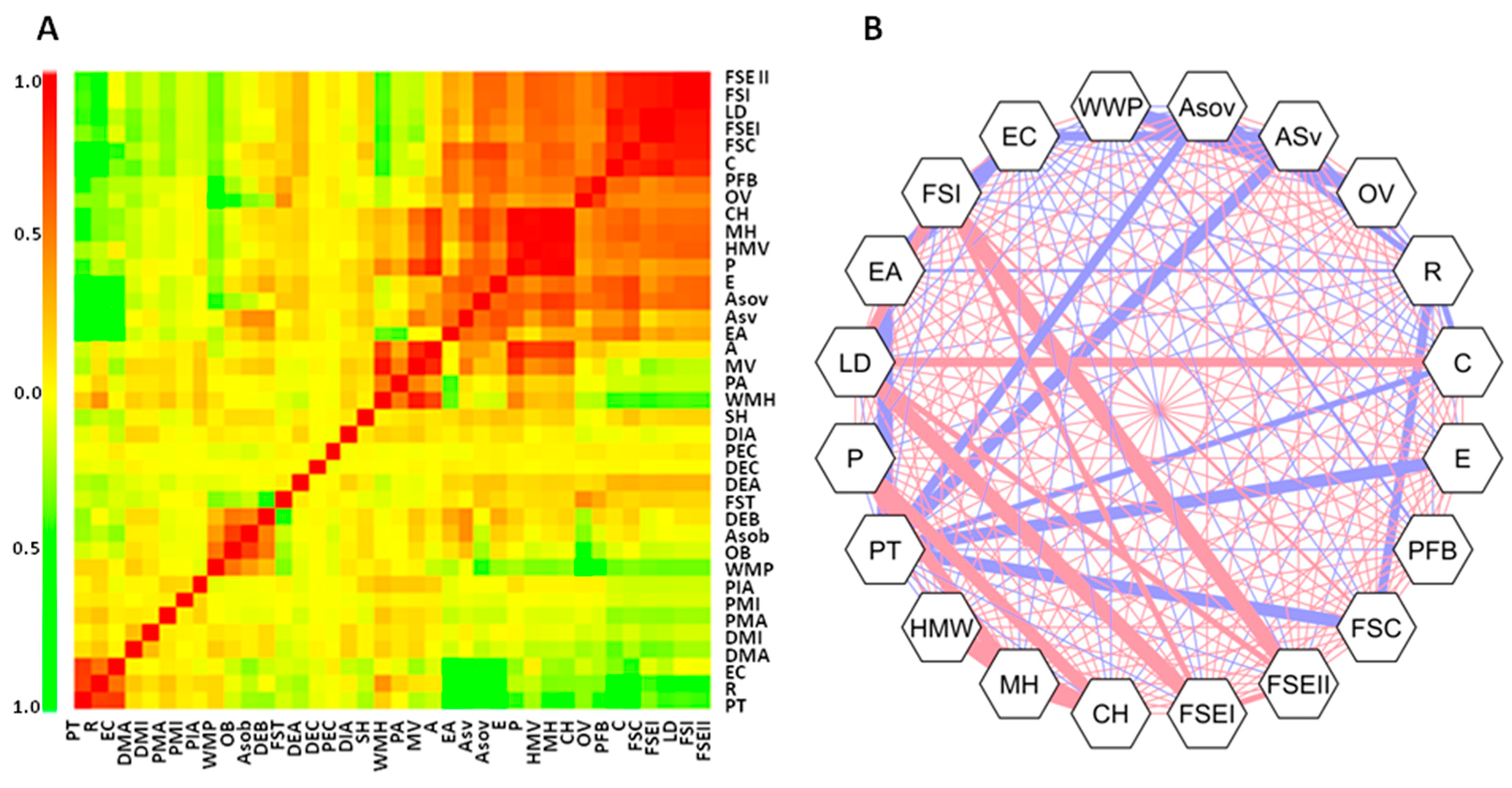 Plants 07 00103 g006