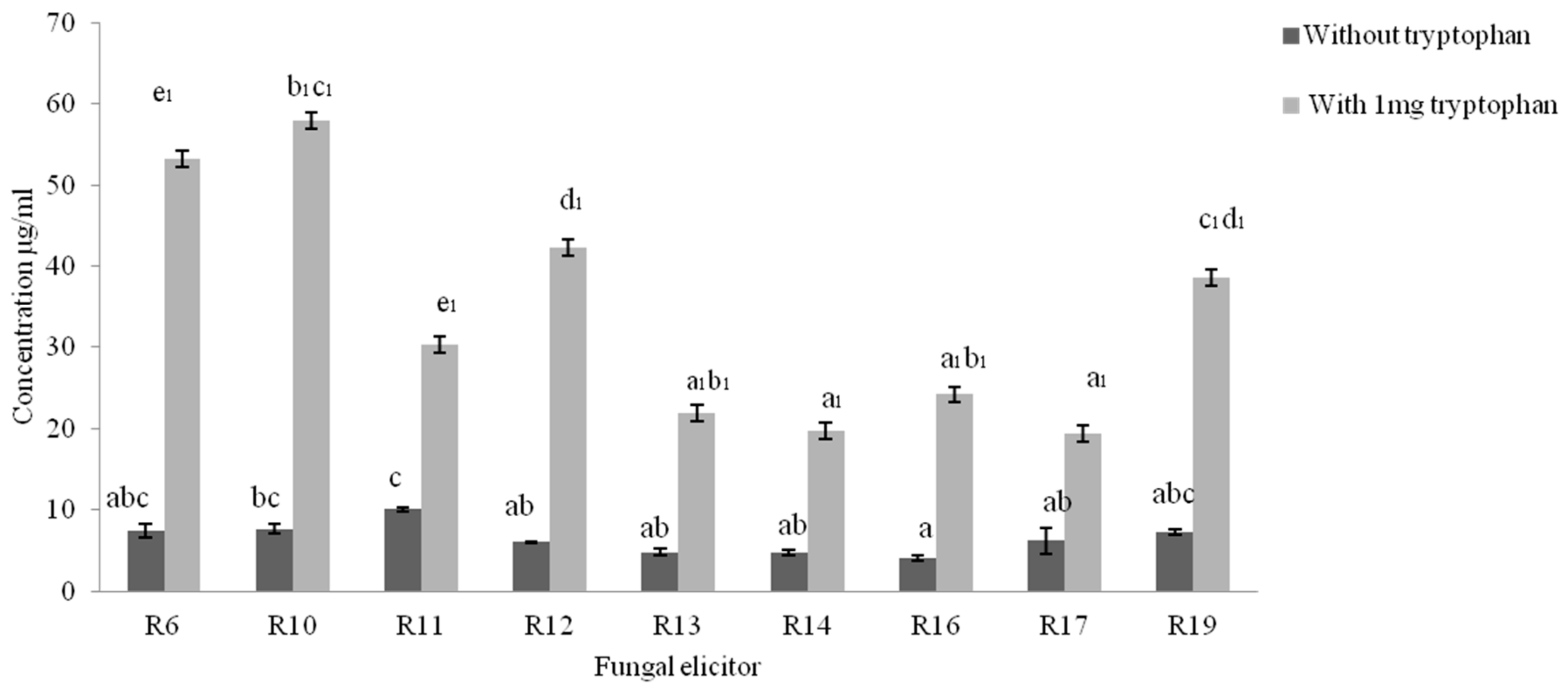 Plants 08 00005 g002 Plants 08 00005 g002