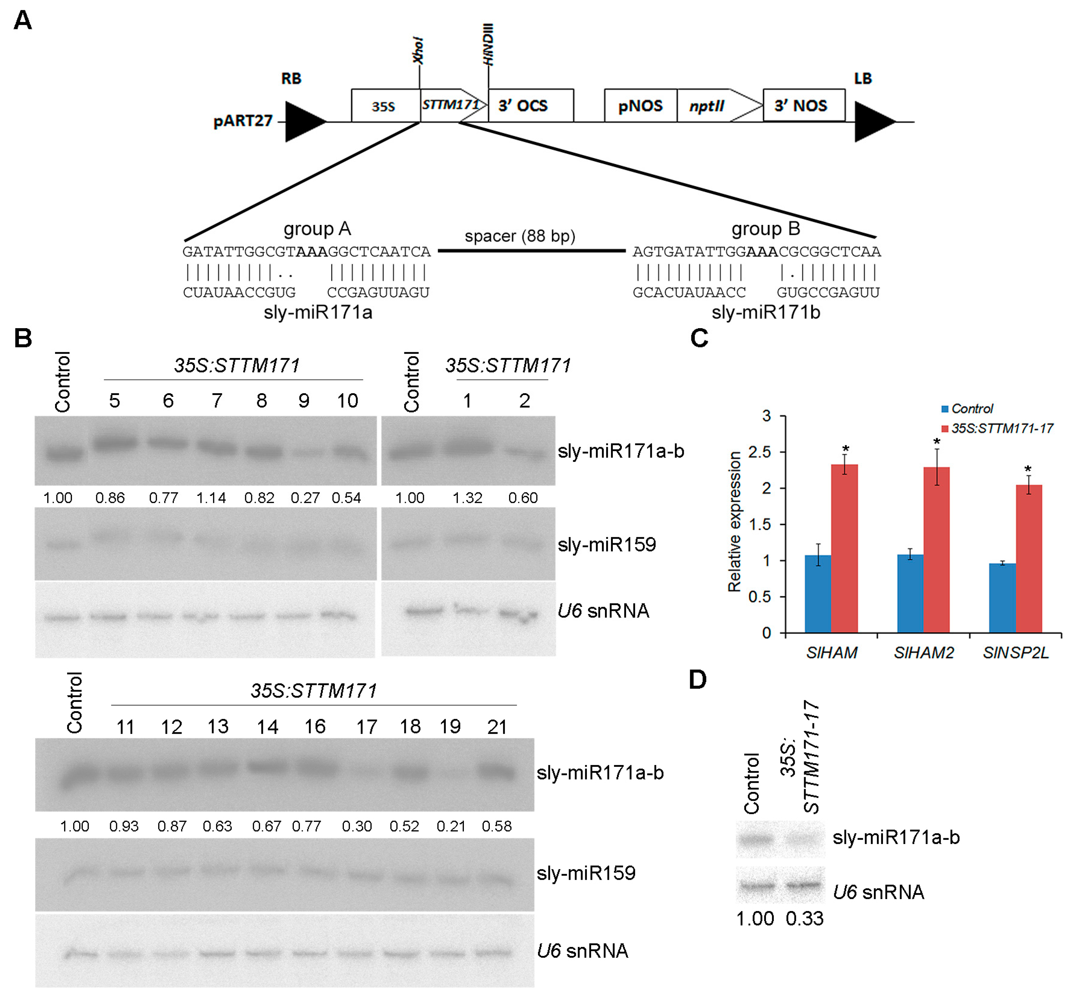 Plants 08 00010 g002