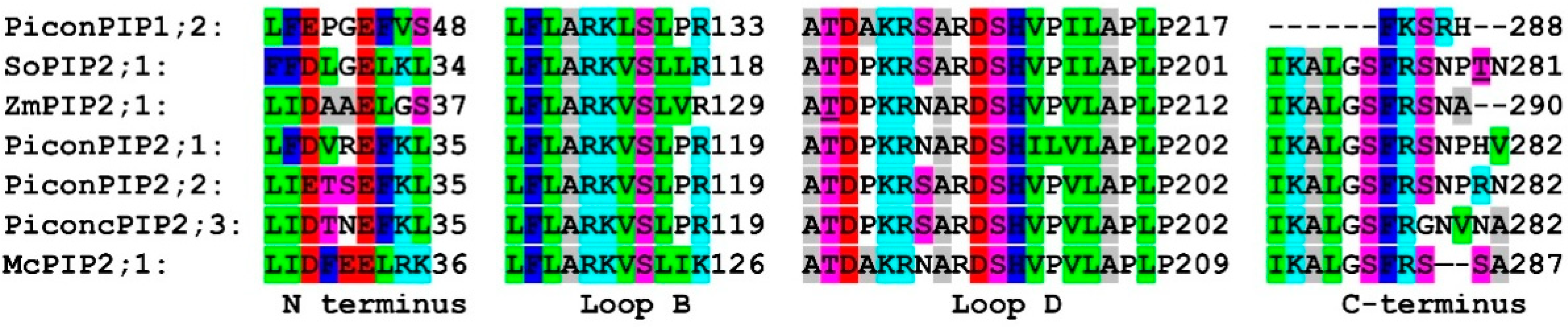 Plants 08 00013 g003 Plants 08 00013 g003
