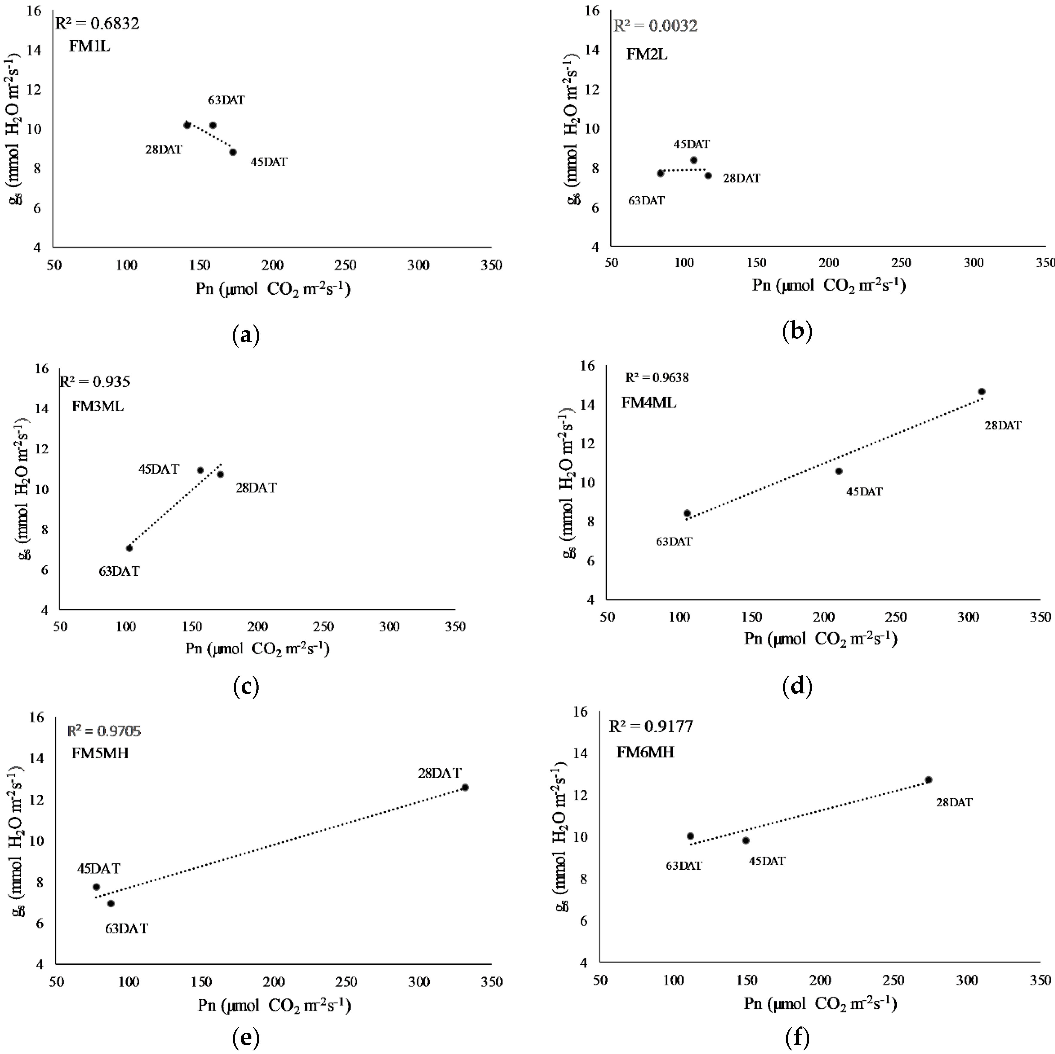 Plants 08 00013 g006a Plants 08 00013 g006a
