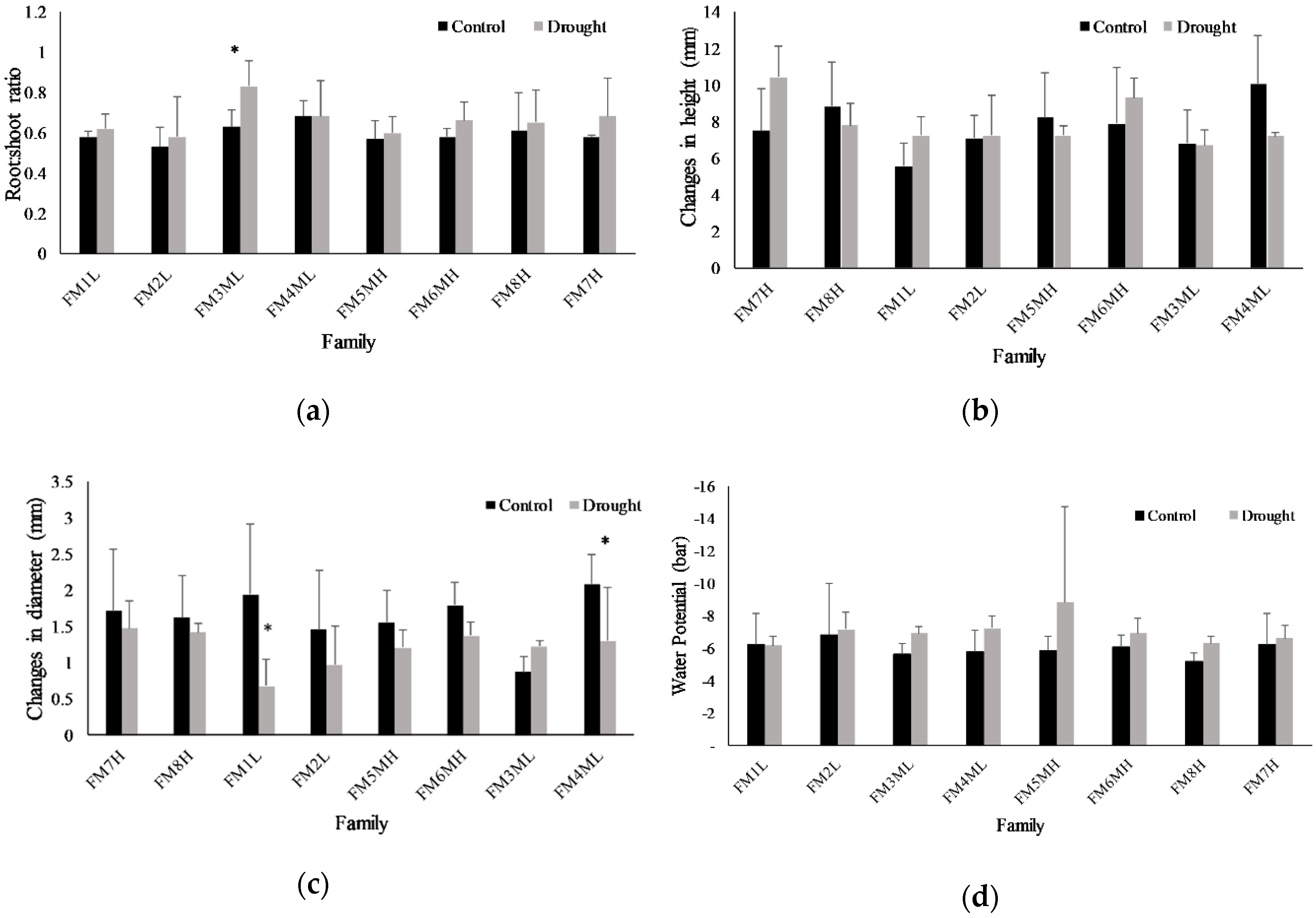 Plants 08 00013 g007 Plants 08 00013 g007