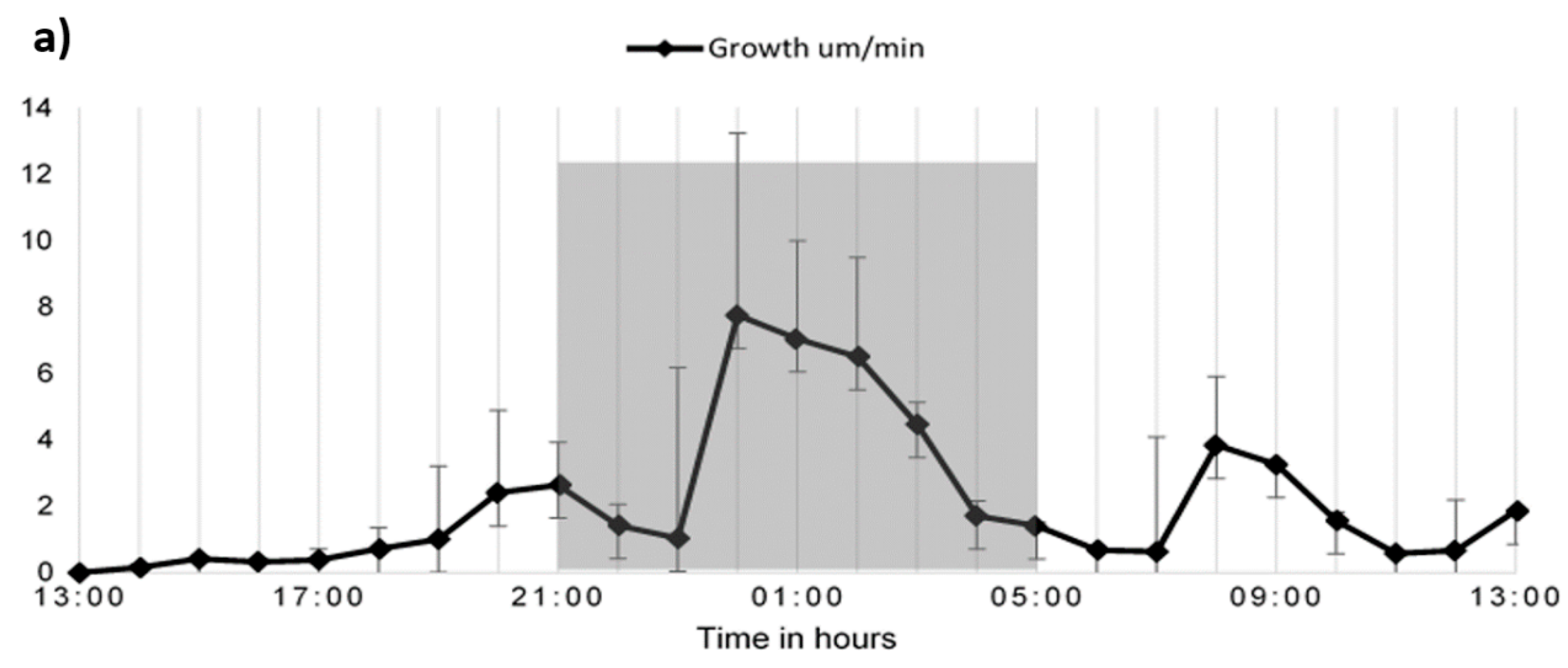 Plants 08 00014 g003a