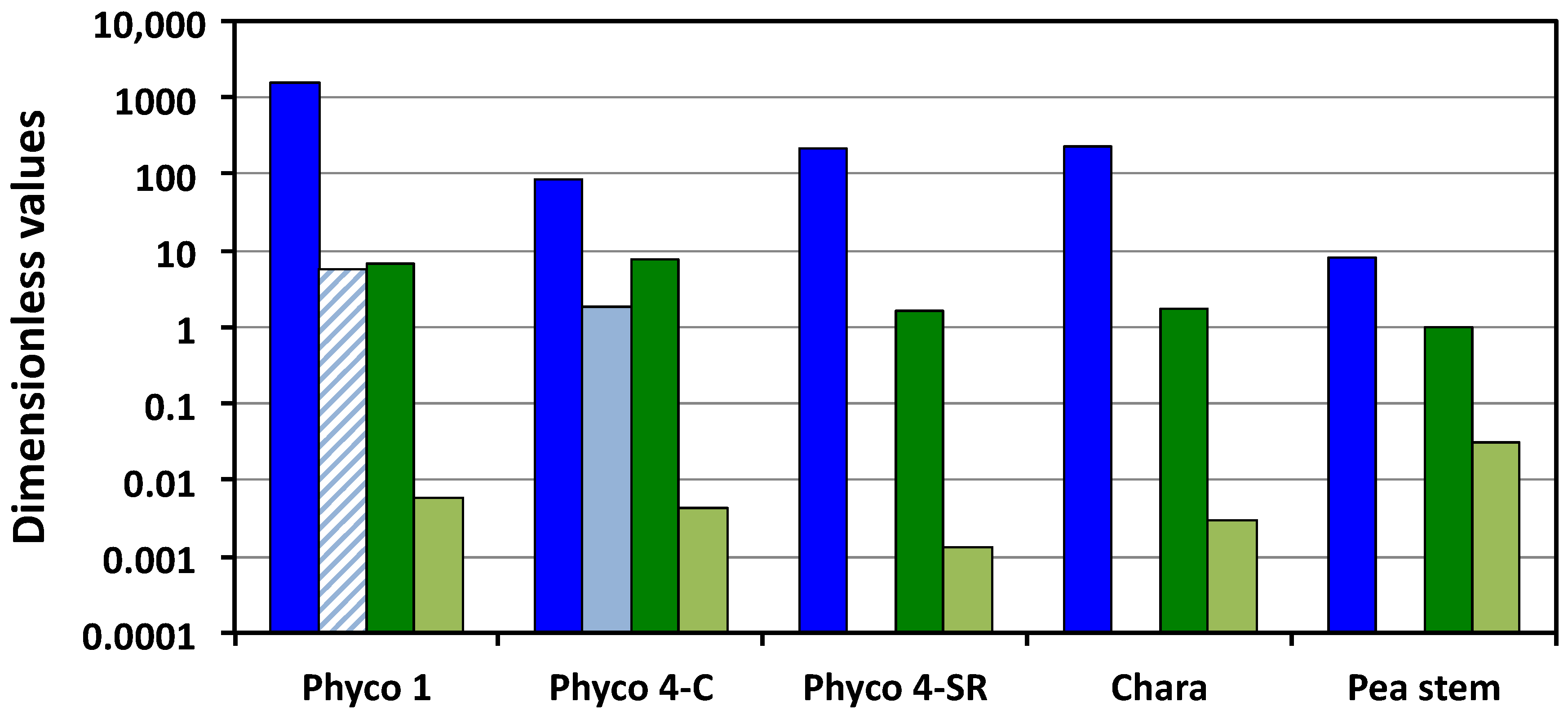Plants 08 00017 g001 550