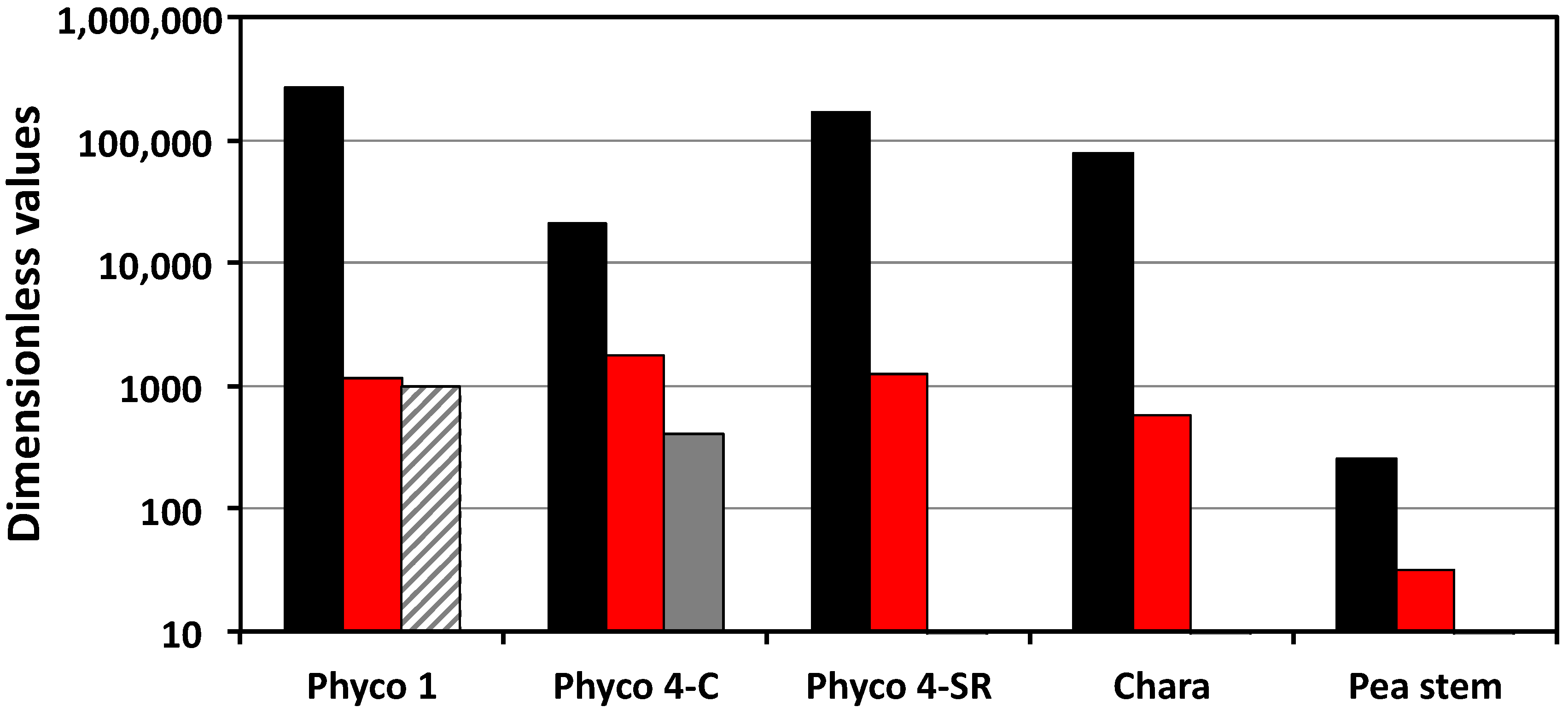 Plants 08 00017 g002 550