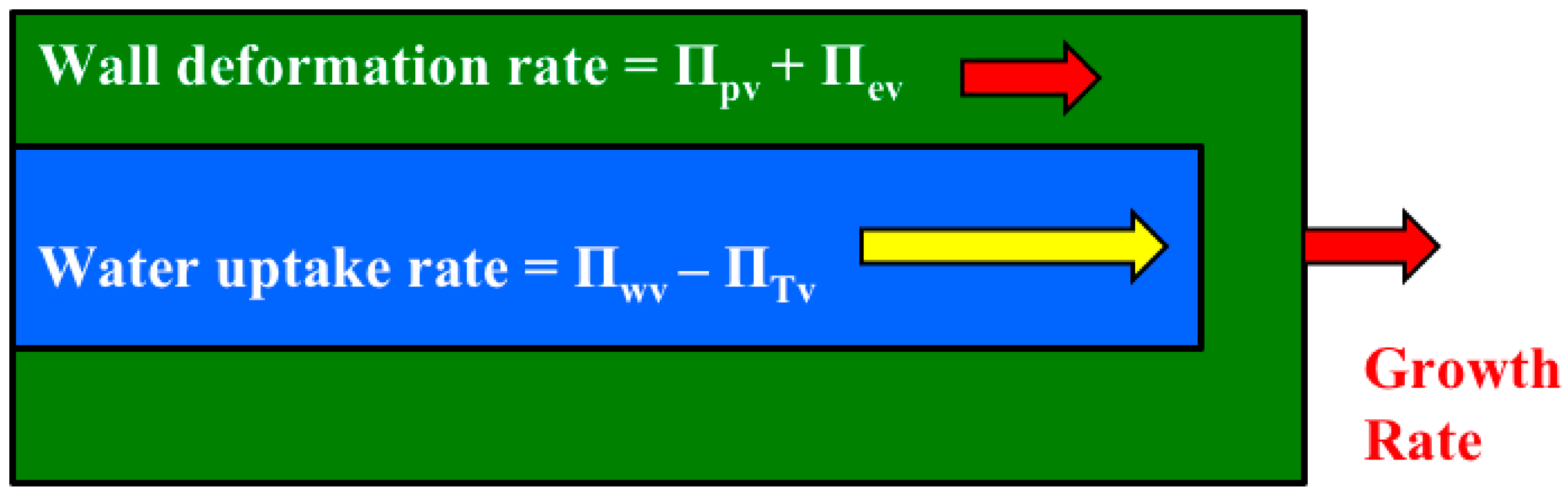 Plants 08 00017 g003 550