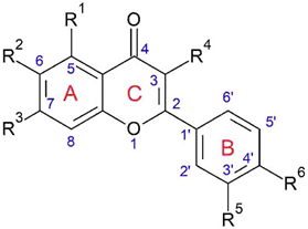 Plants 08 00040 i001