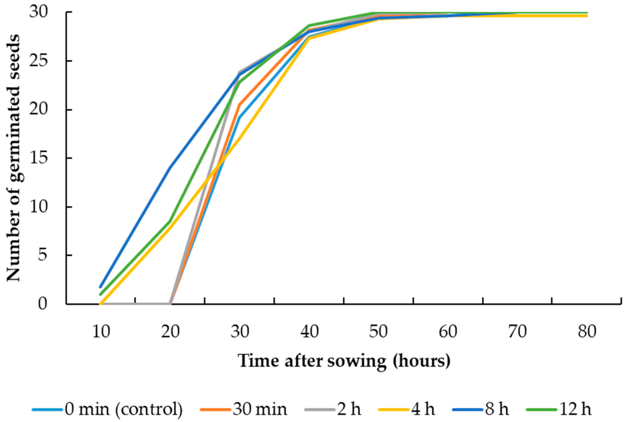 Plants 08 00049 g001 Plants 08 00049 g001