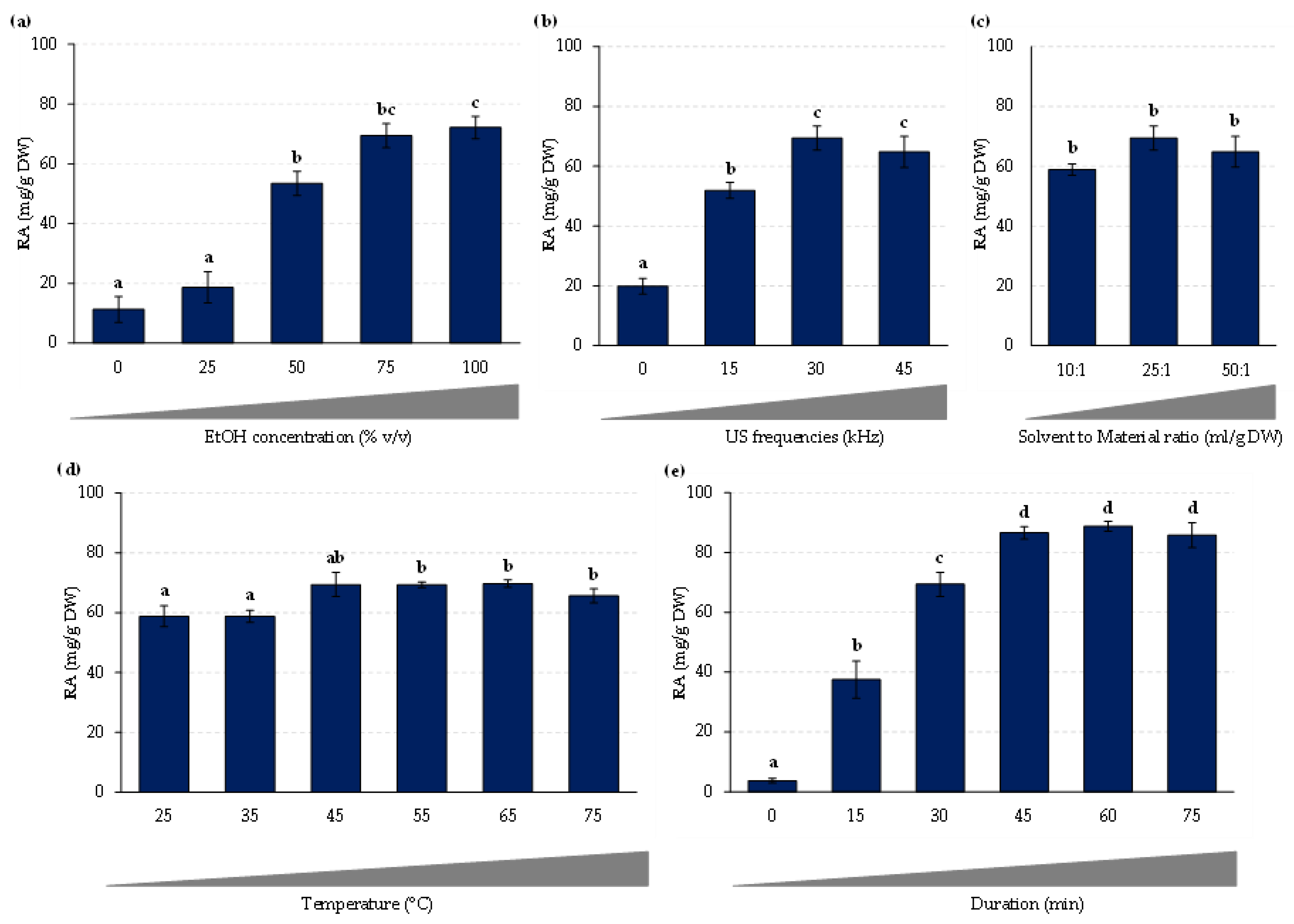 Plants 08 00050 g002