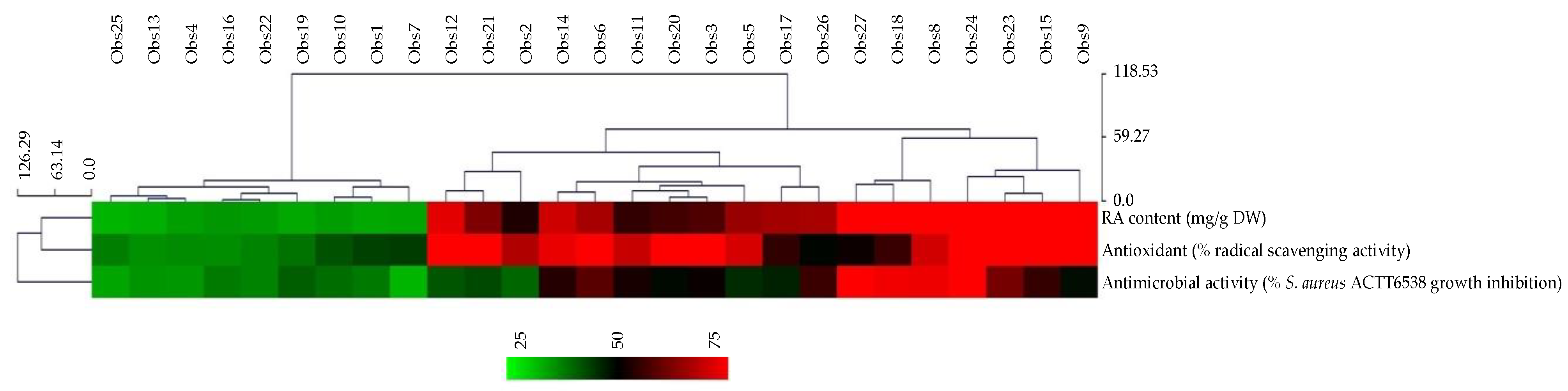 Plants 08 00050 g004
