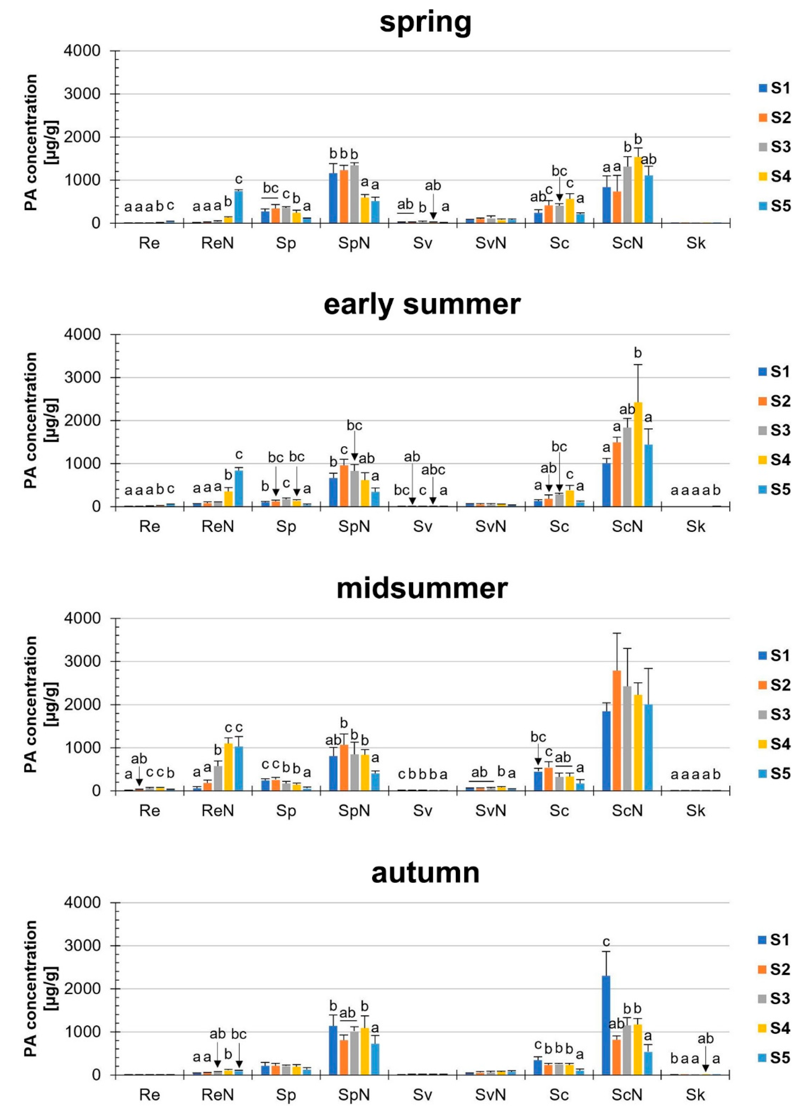 Plants 08 00054 g004