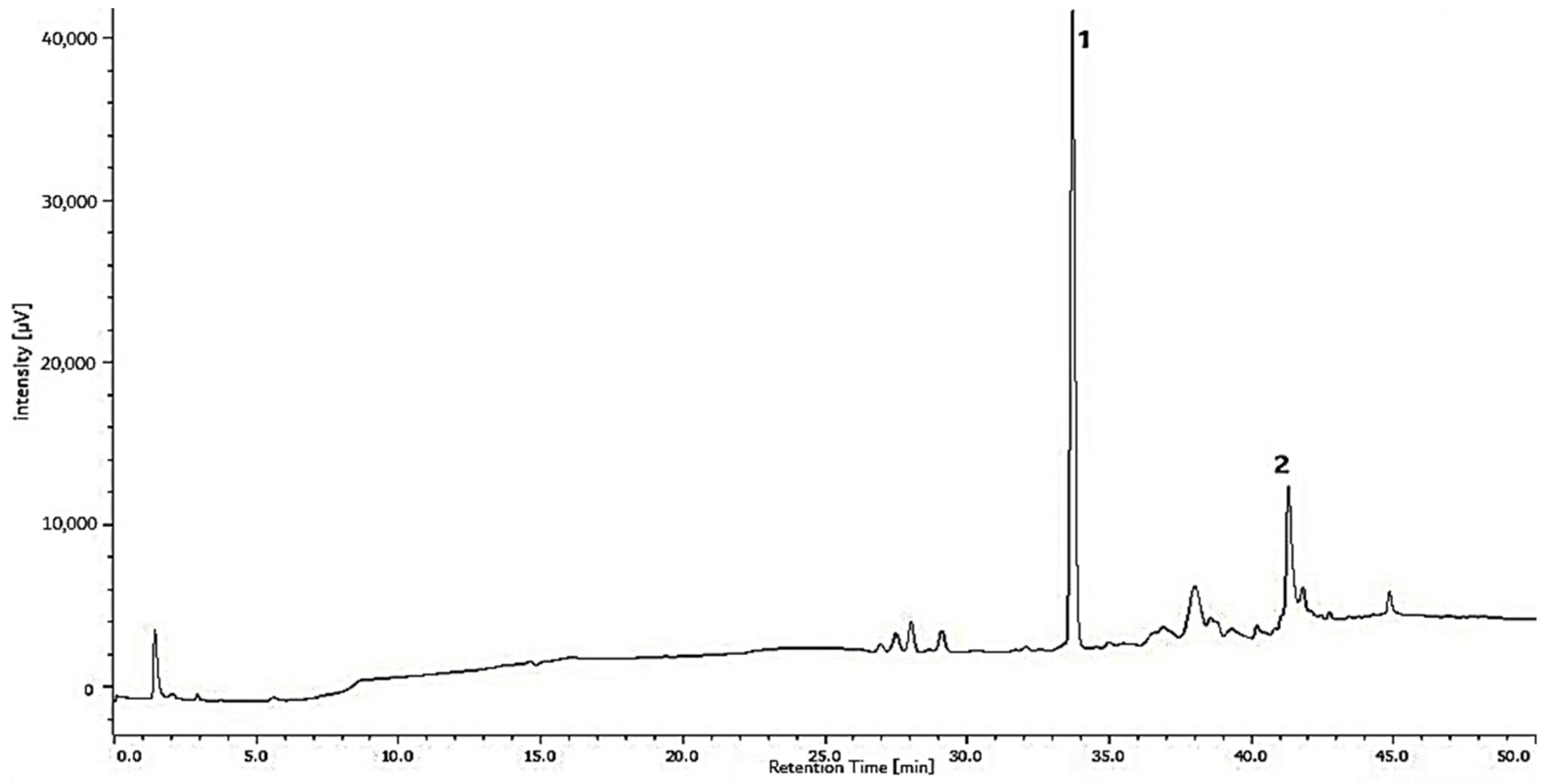 Plants 08 00057 g002