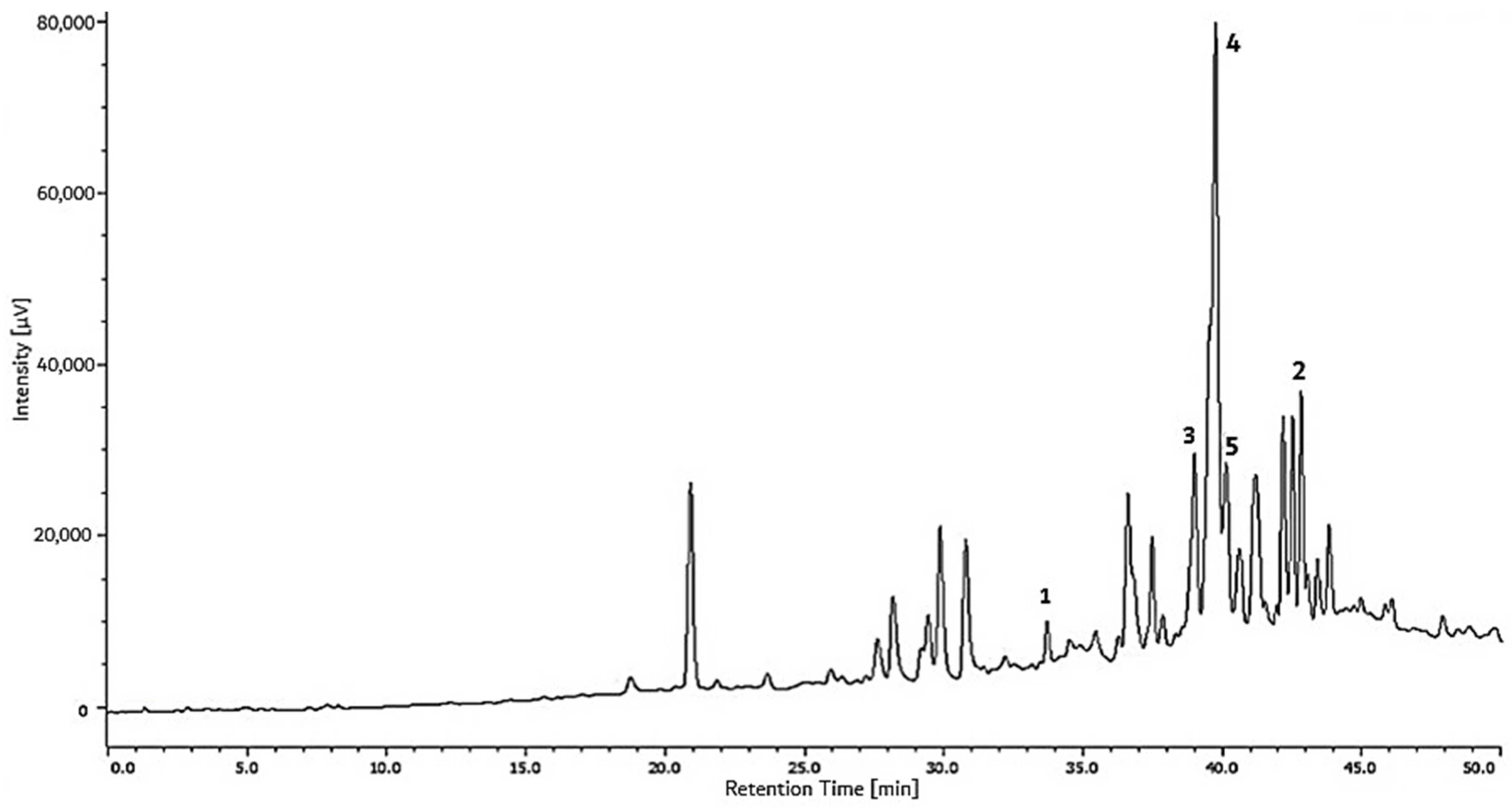 Plants 08 00057 g003