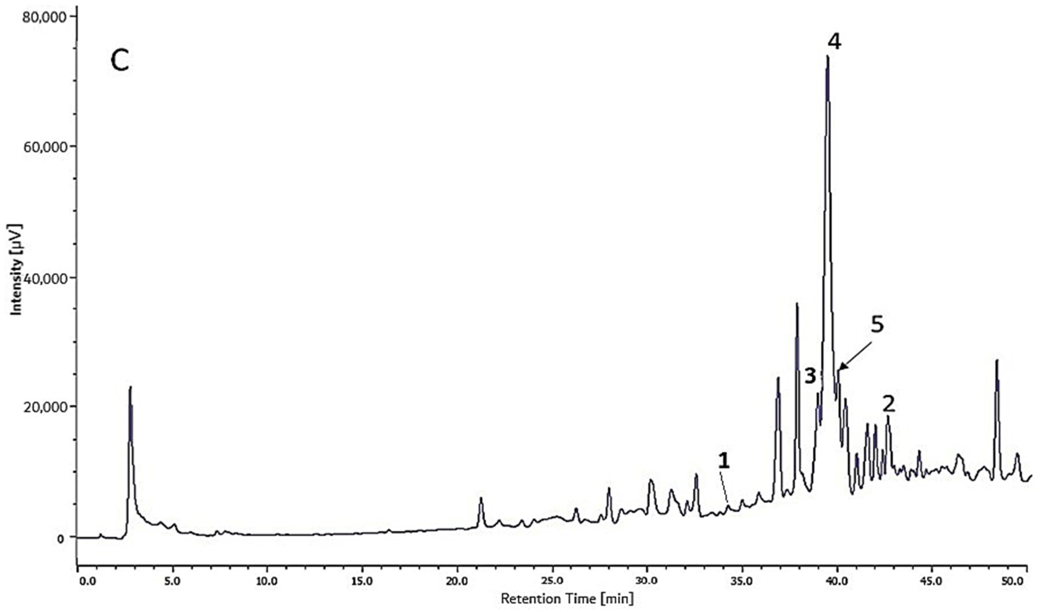 Plants 08 00057 g004b
