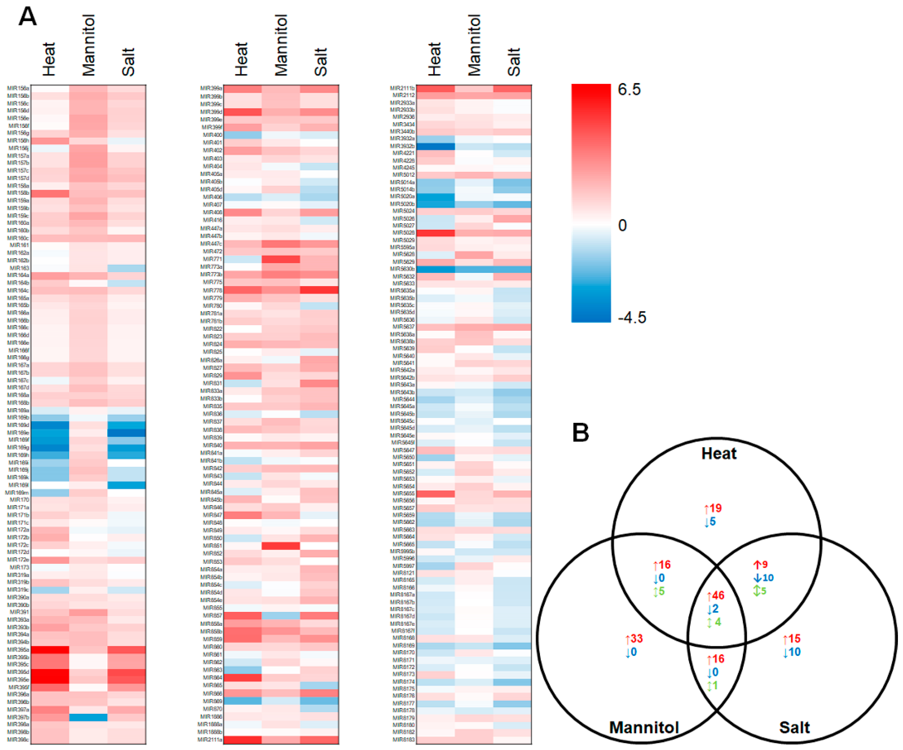 Plants 08 00058 g002