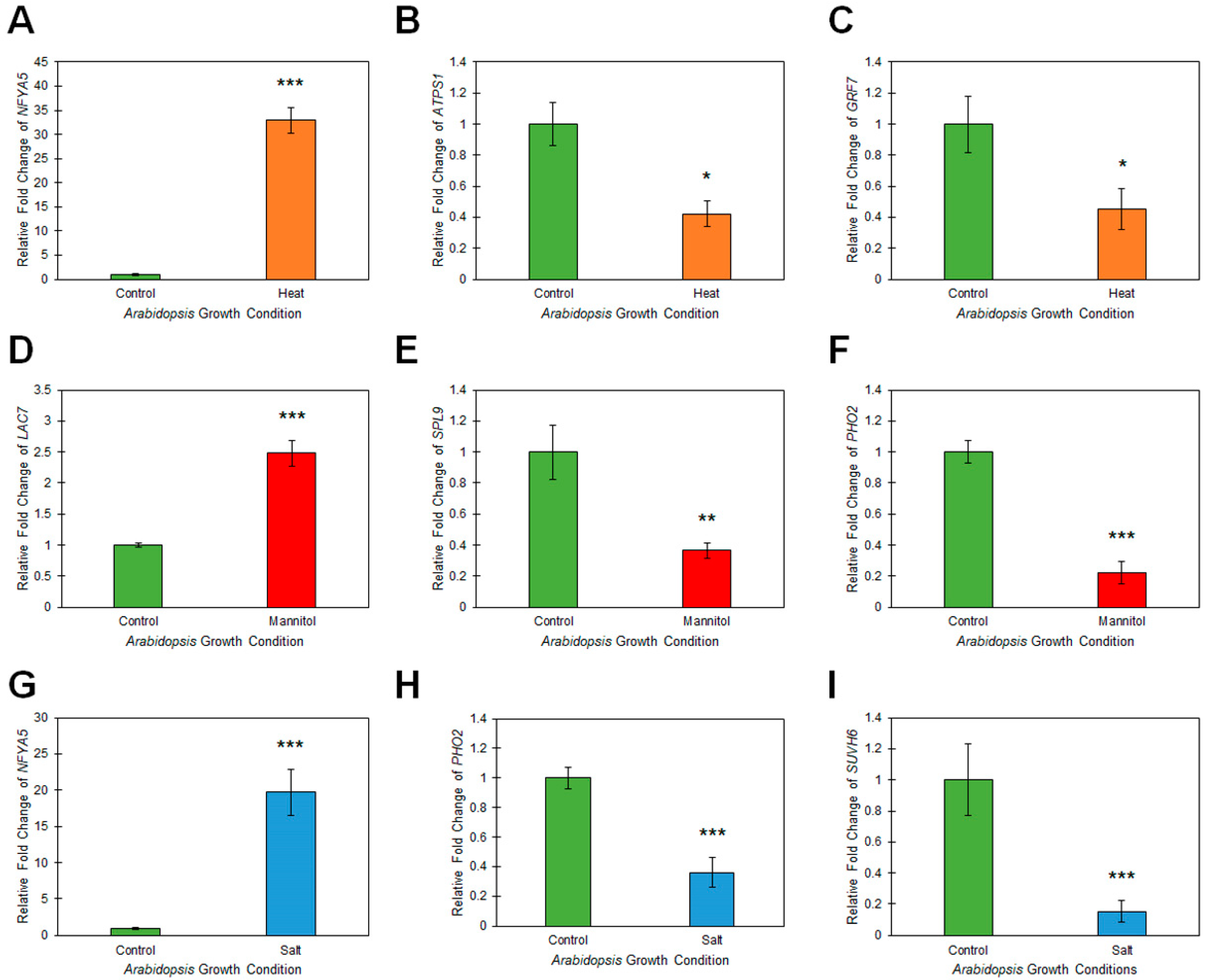 Plants 08 00058 g004