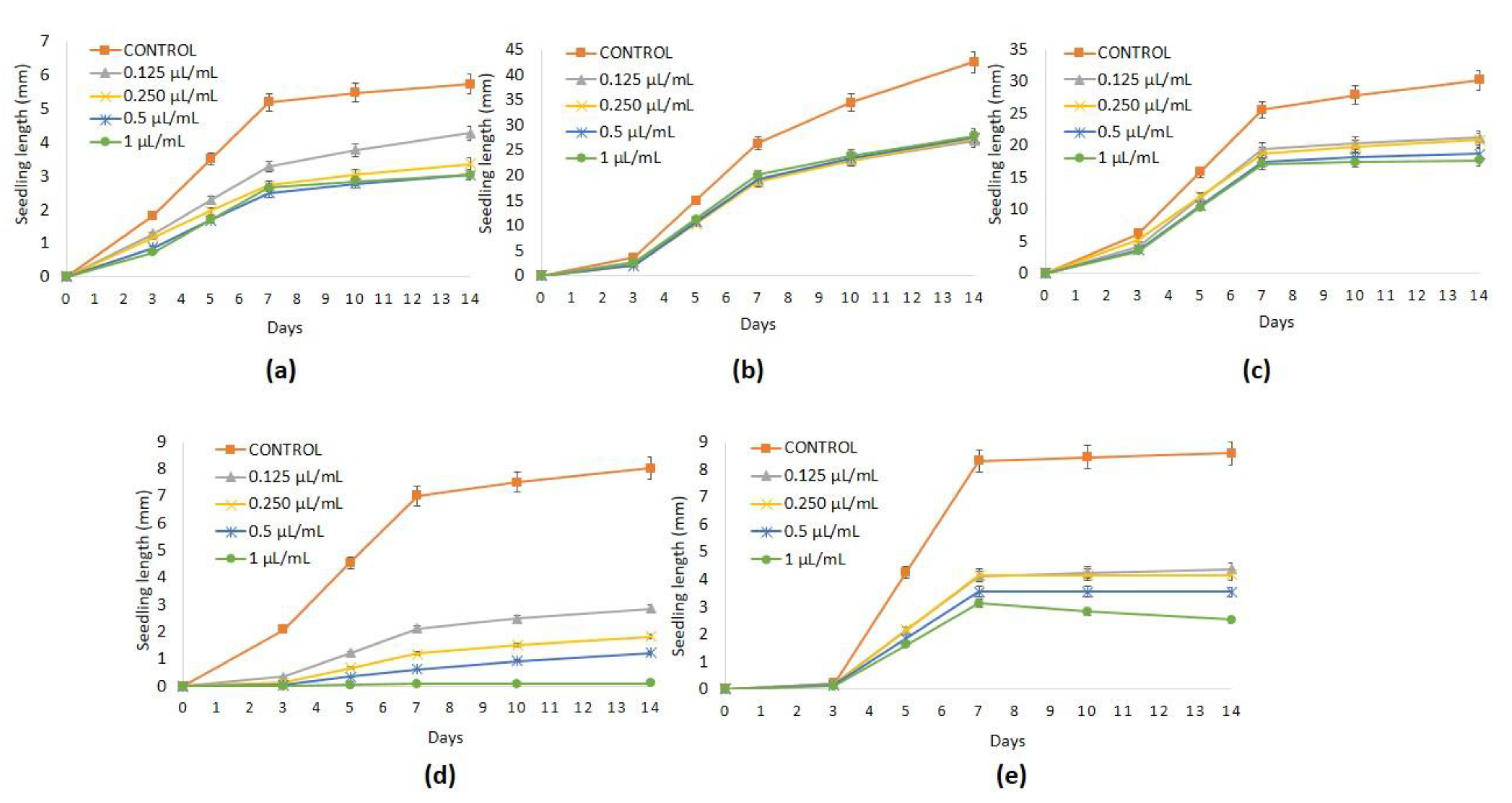 Plants 08 00059 g002