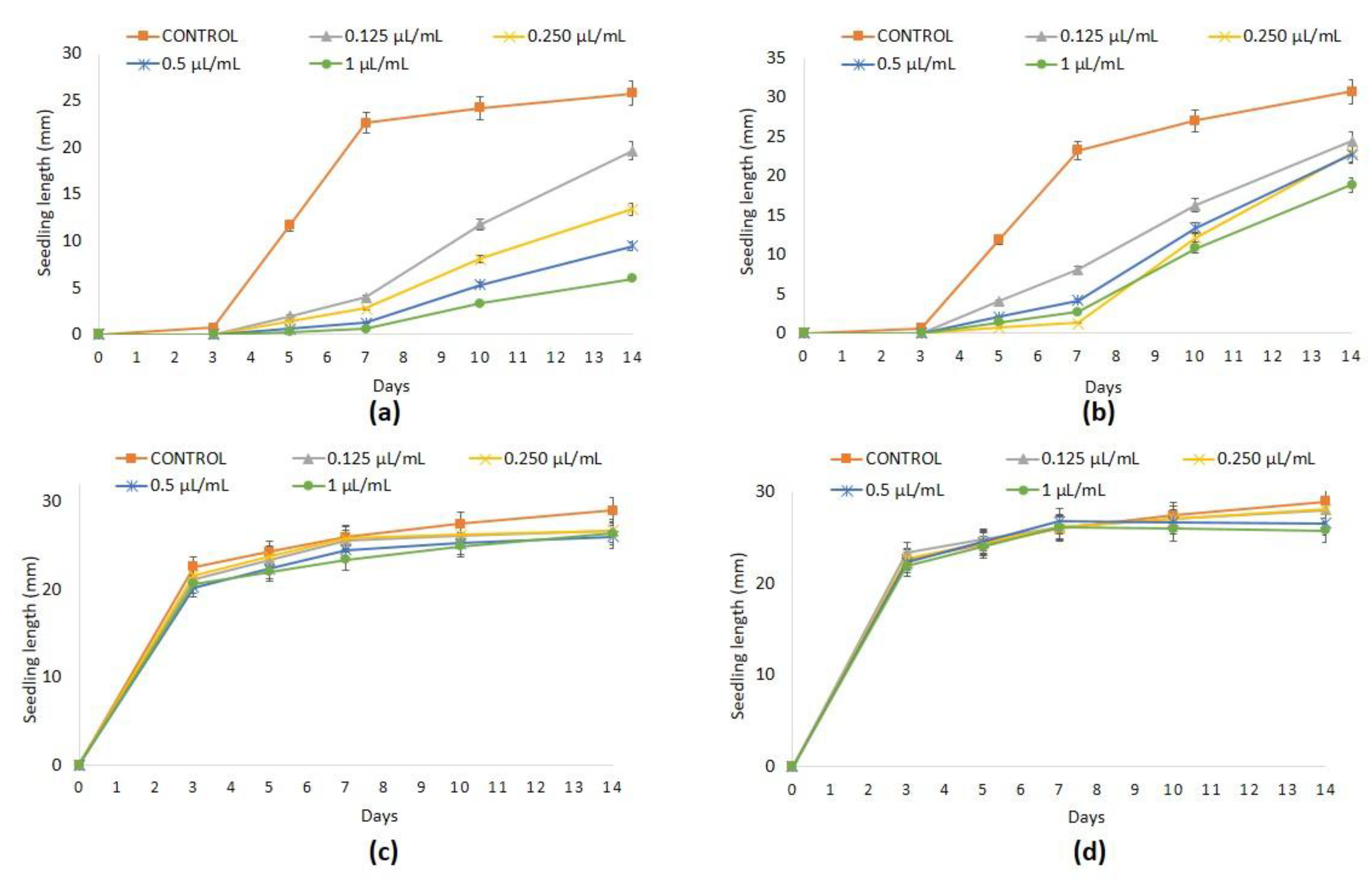 Plants 08 00059 g003