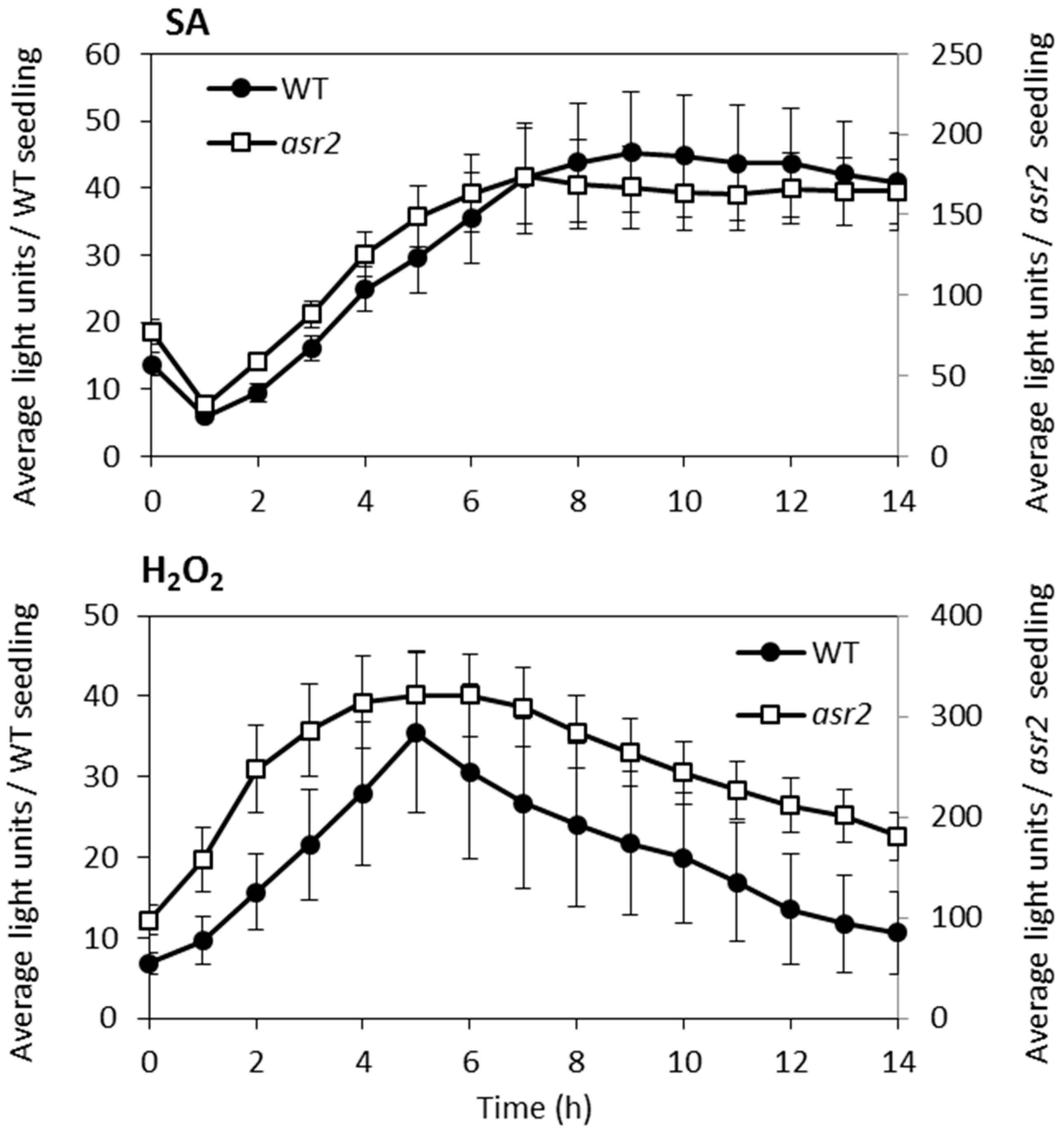 Plants 08 00060 g002