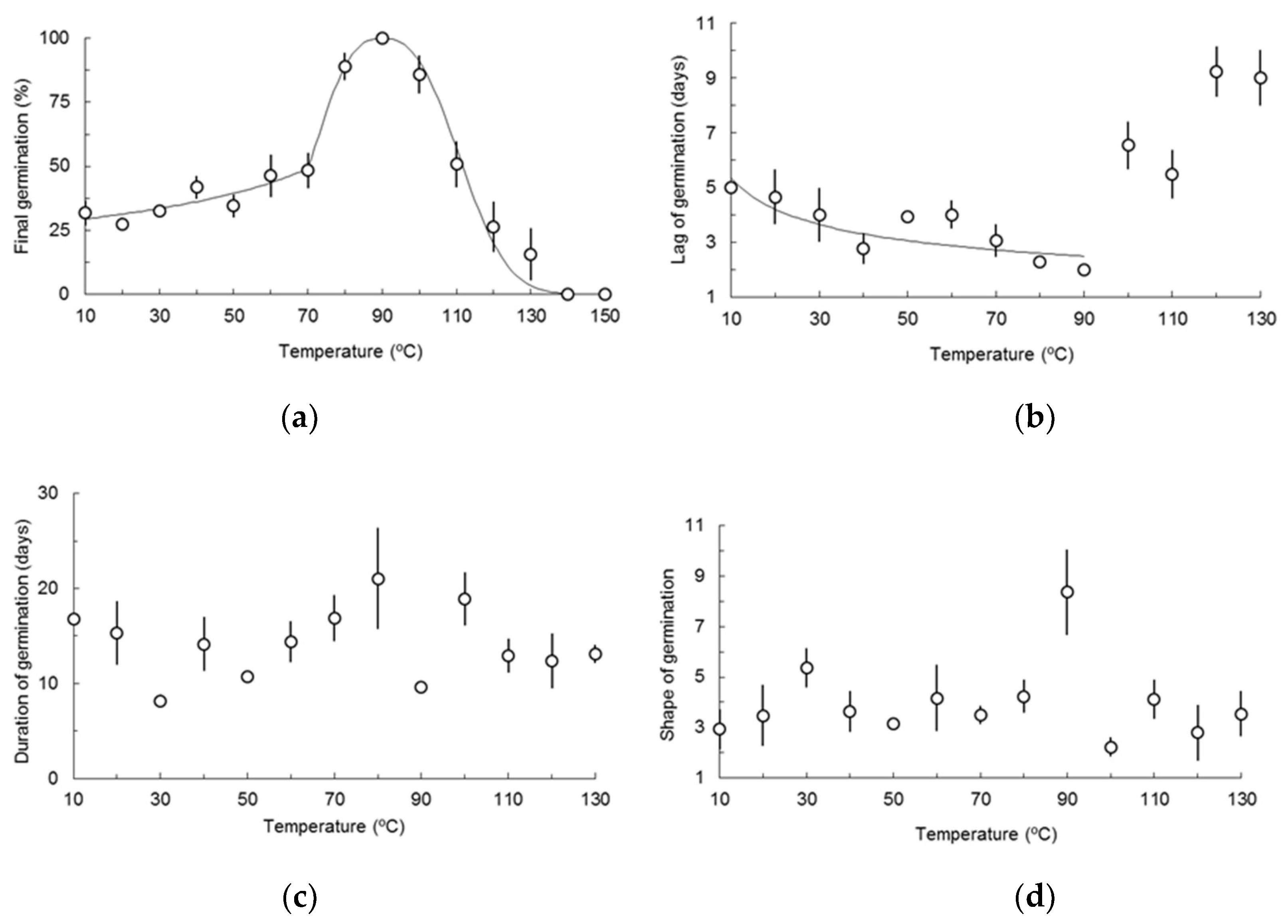 Plants 08 00063 g001