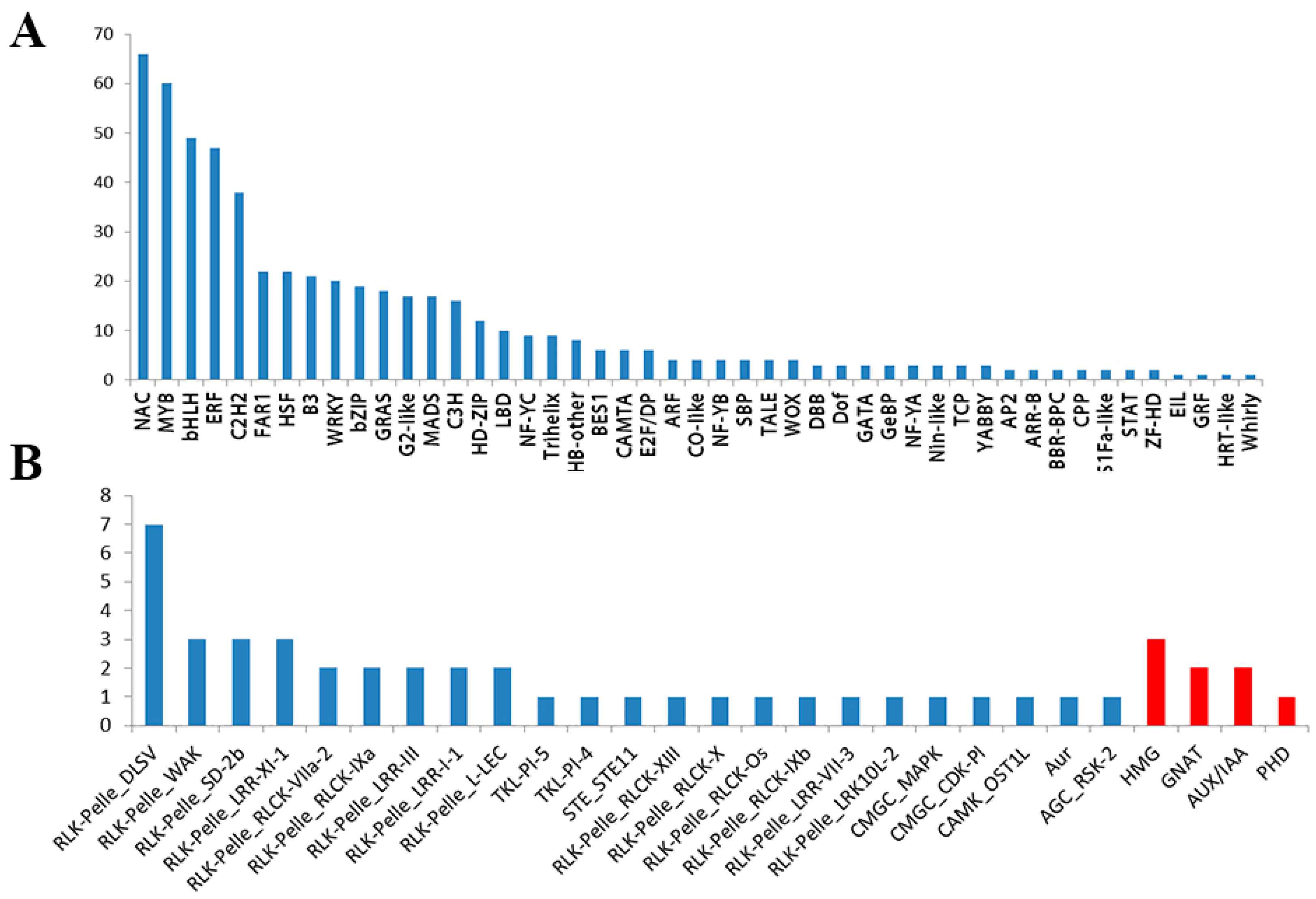 Plants 08 00064 g004