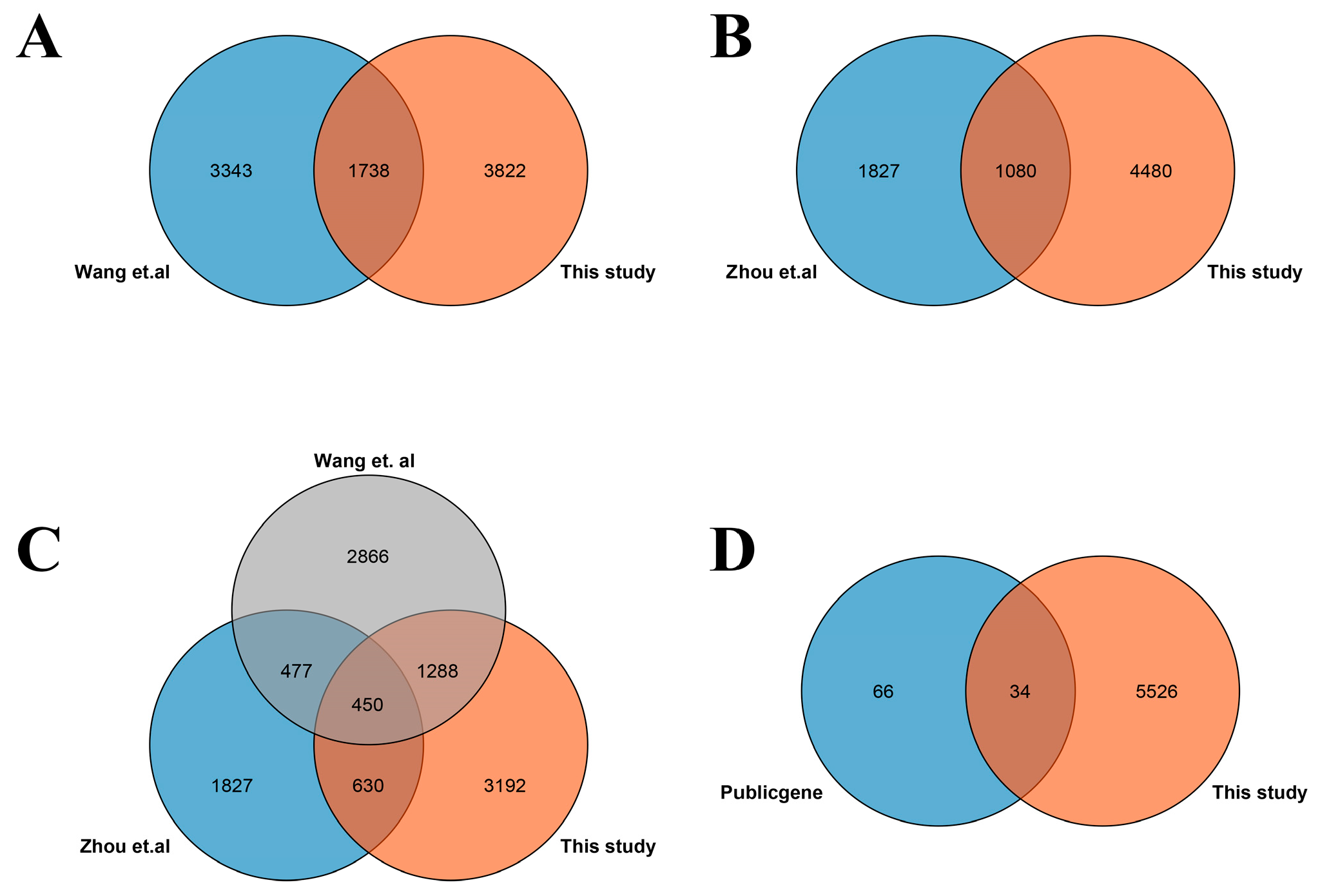 Plants 08 00064 g009