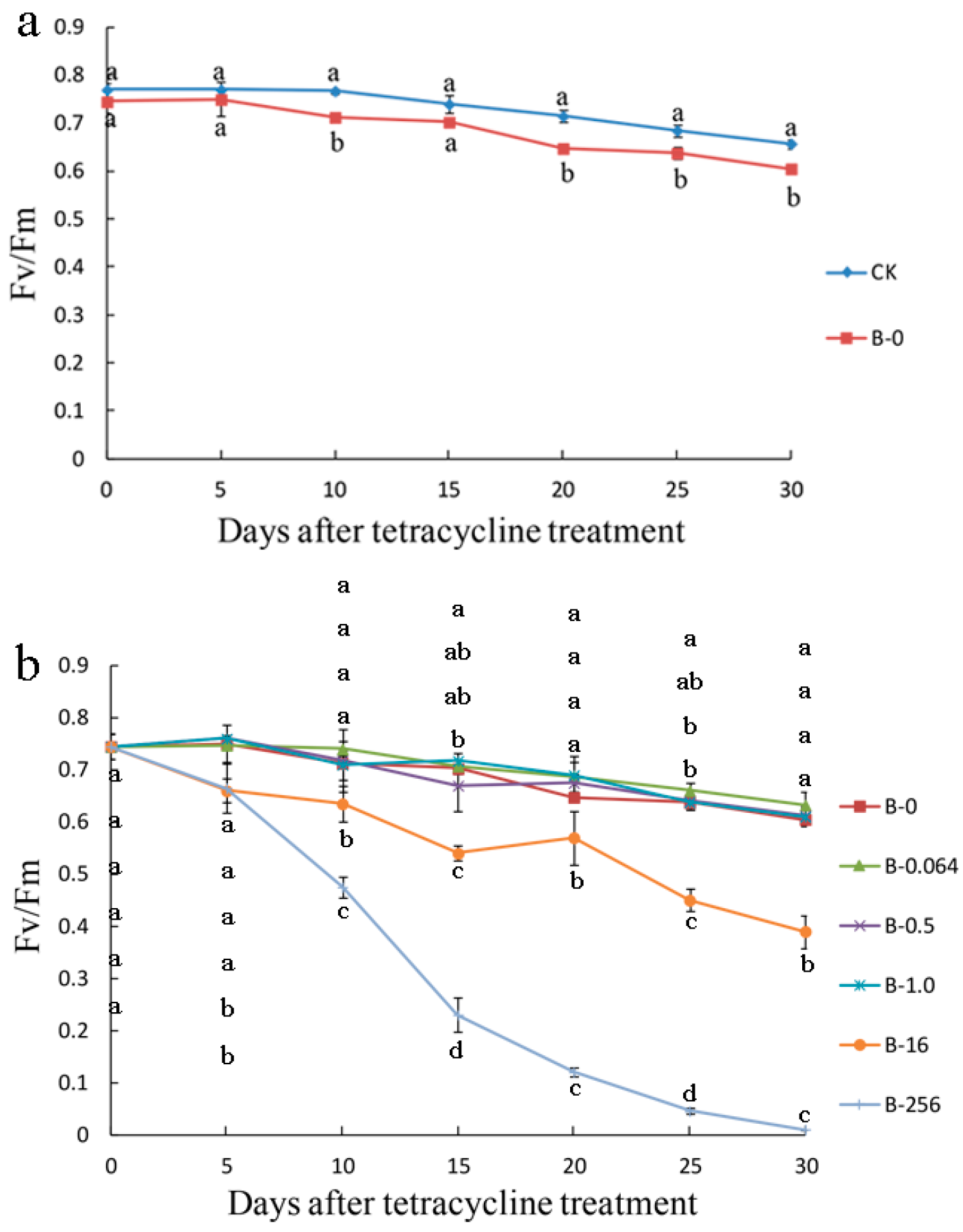 Plants 08 00066 g005