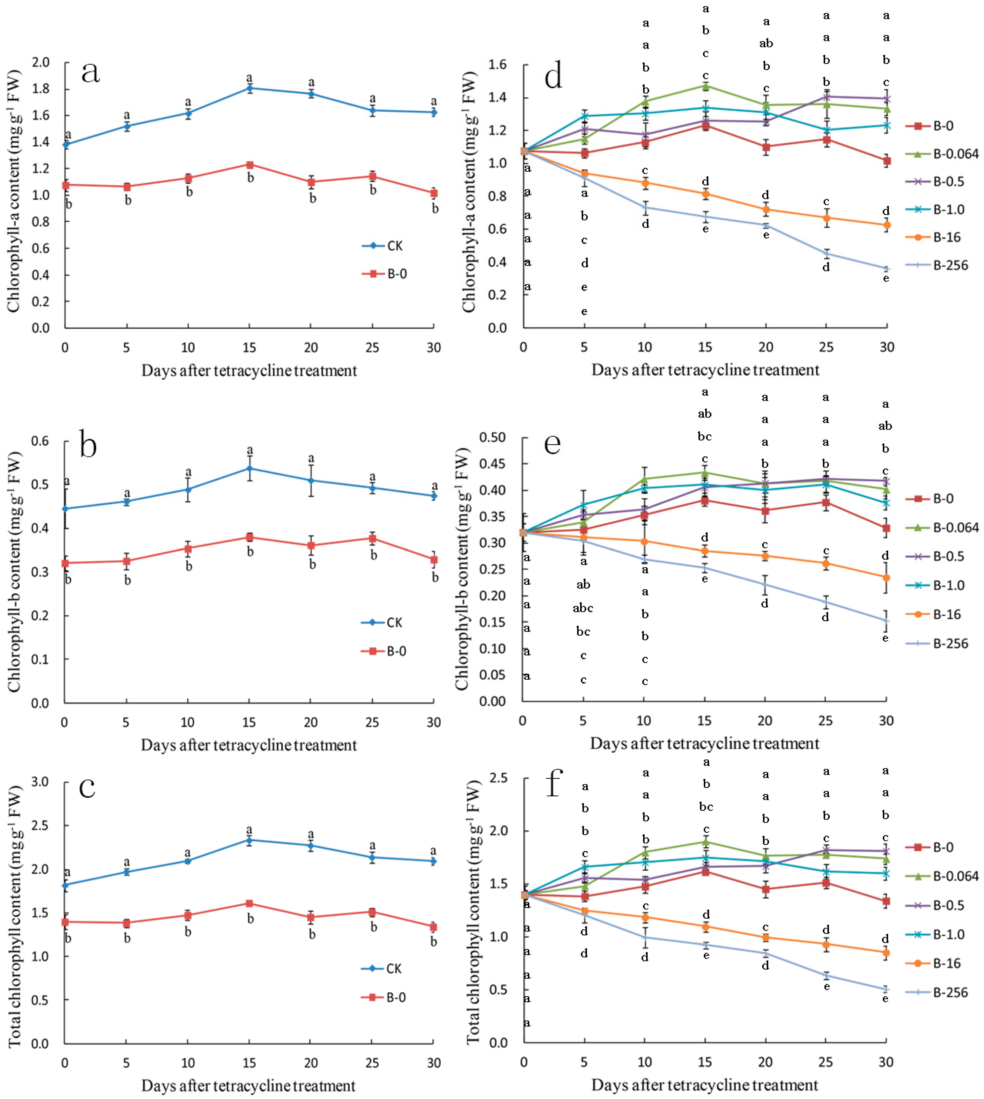 Plants 08 00066 g006